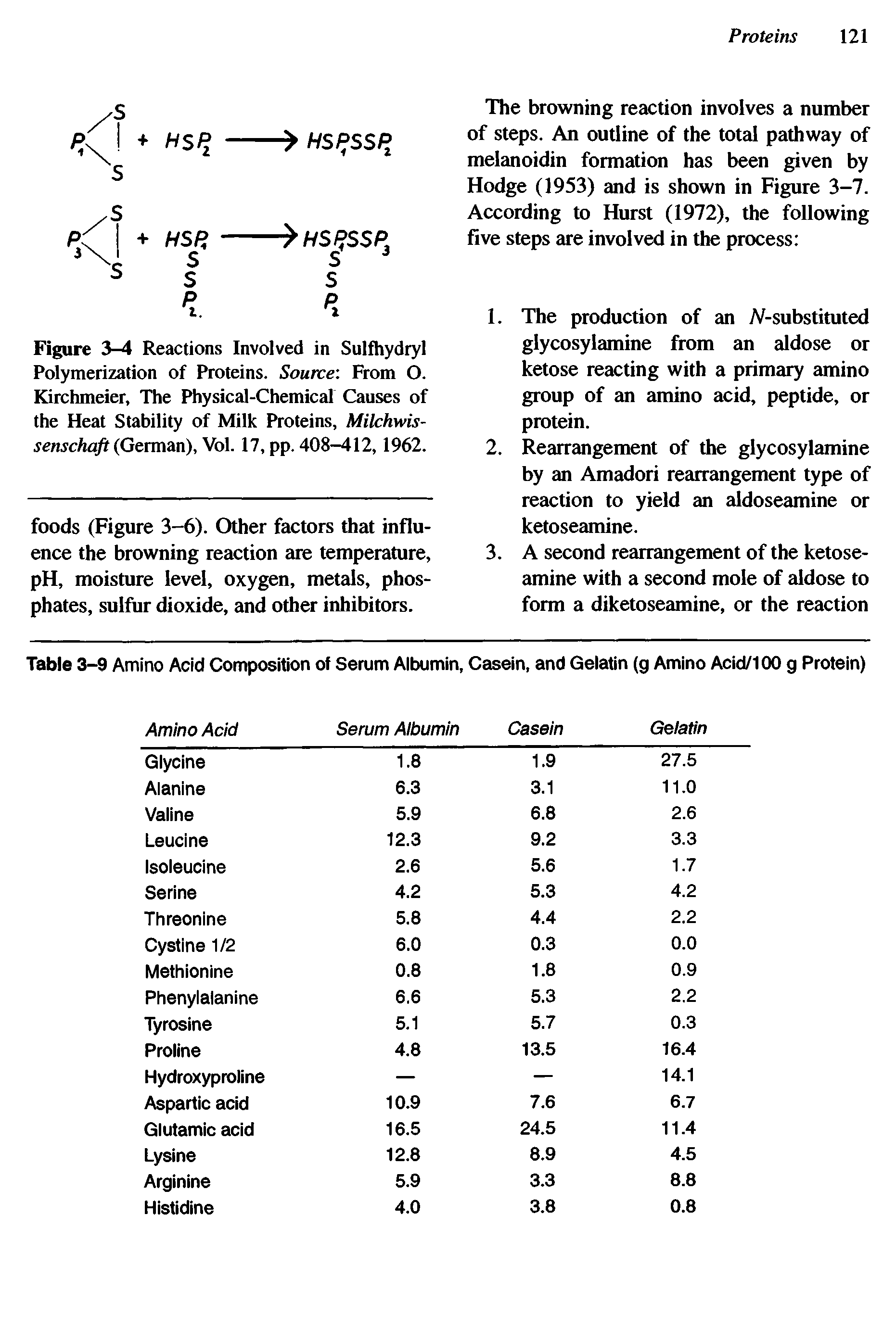Table 3-9 Amino Acid Composition of Serum Albumin, Casein, and Gelatin (g Amino Acid/100 g Protein)...