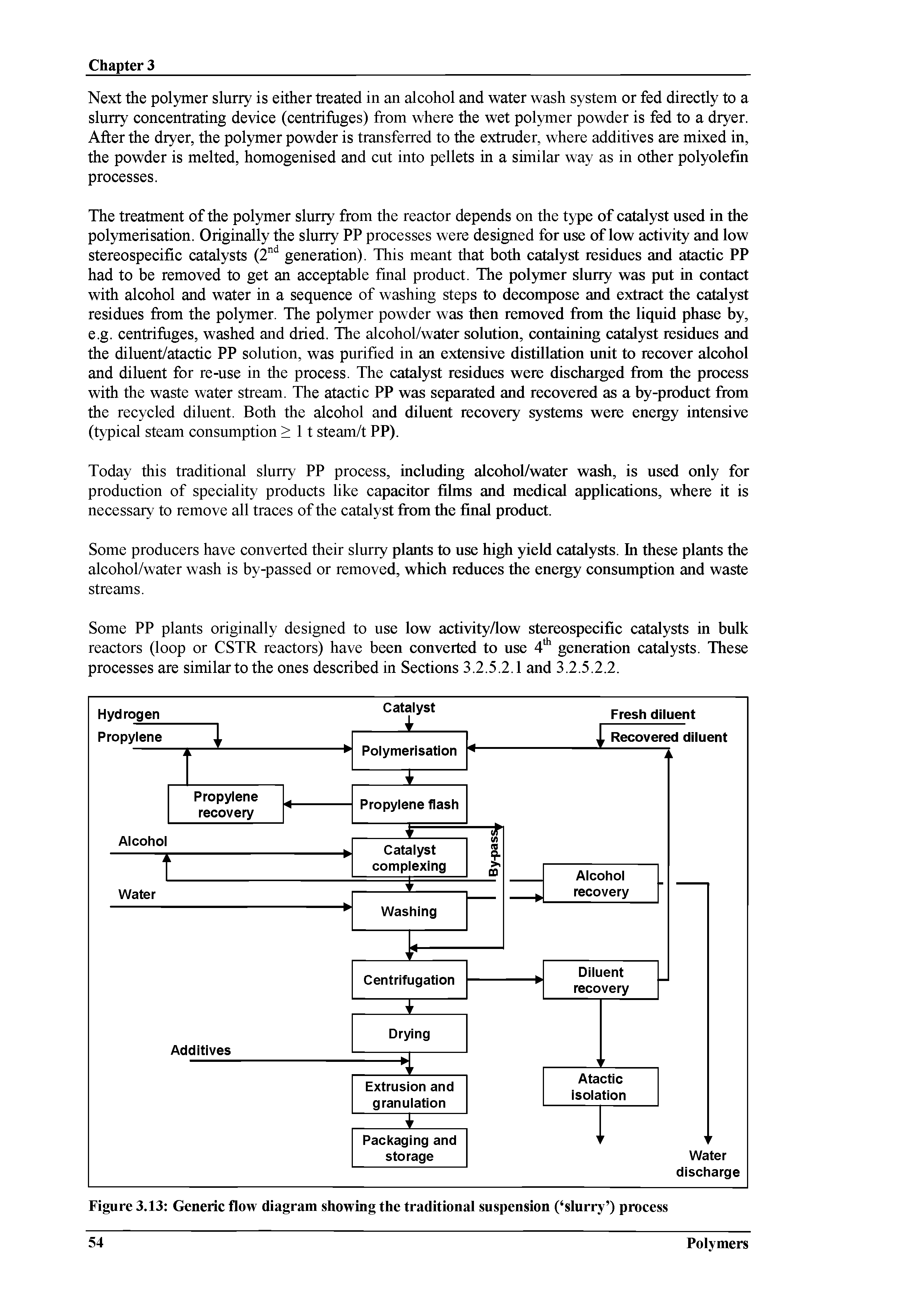 Figure 3.13 Generic flow diagram showing the traditional suspension ( slurry ) process...