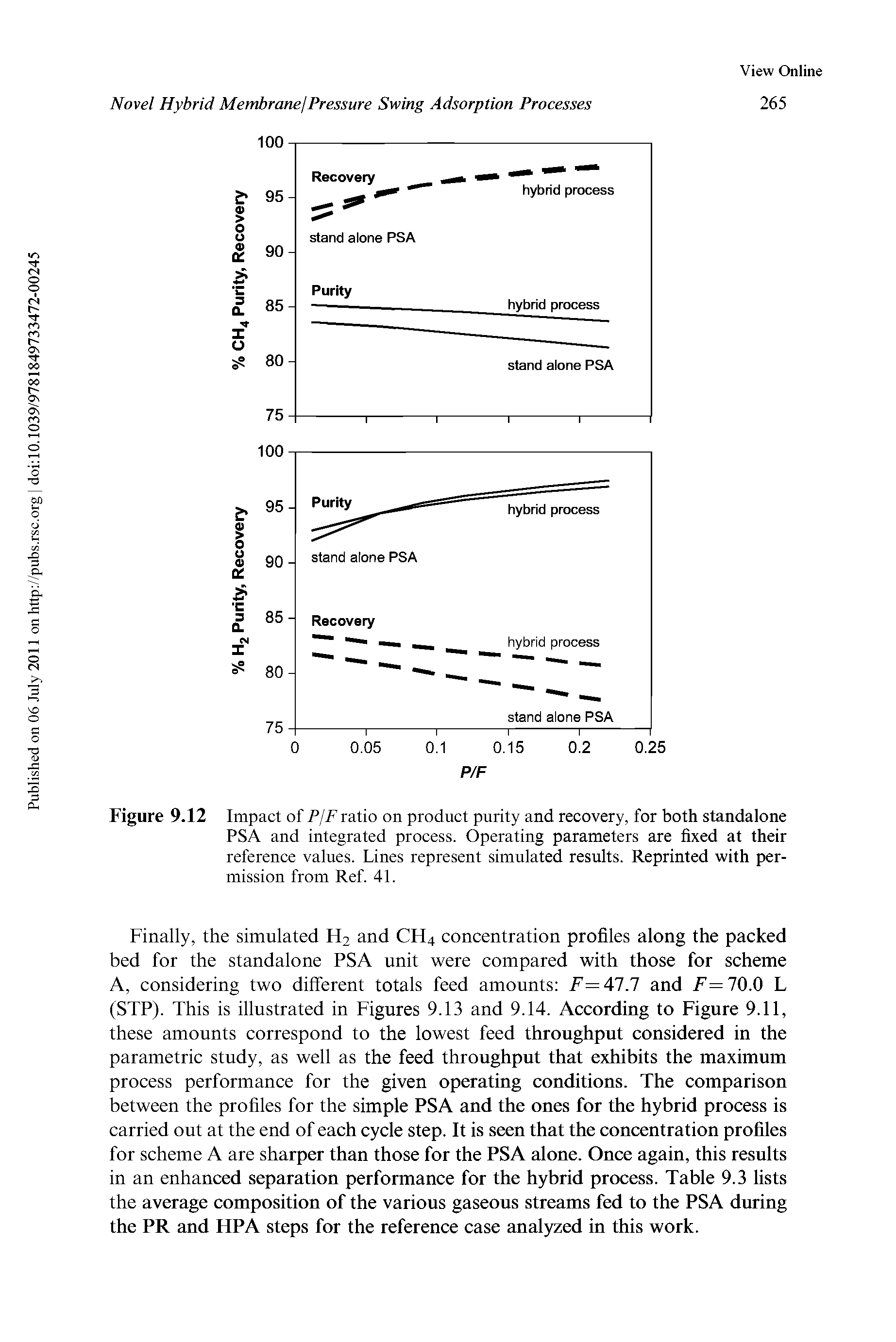 Figure 9.12 Impact of P/F ratio on product purity and recovery, for both standalone PSA and integrated process. Operating parameters are fixed at their reference values. Lines represent simulated results. Reprinted with permission from Ref. 41.