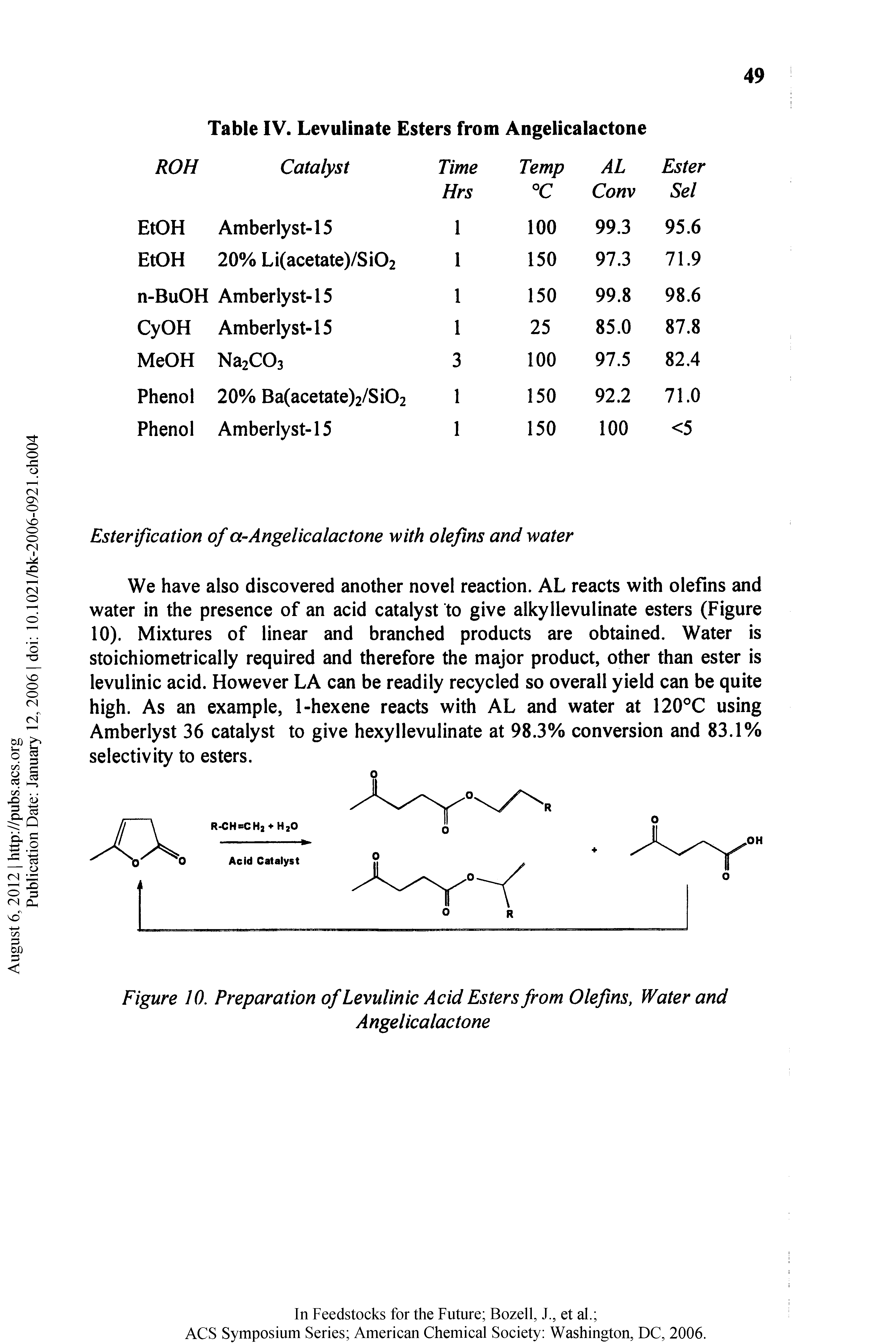 Figure 10. Preparation of Levulinic Acid Esters from Olefins, Water and...