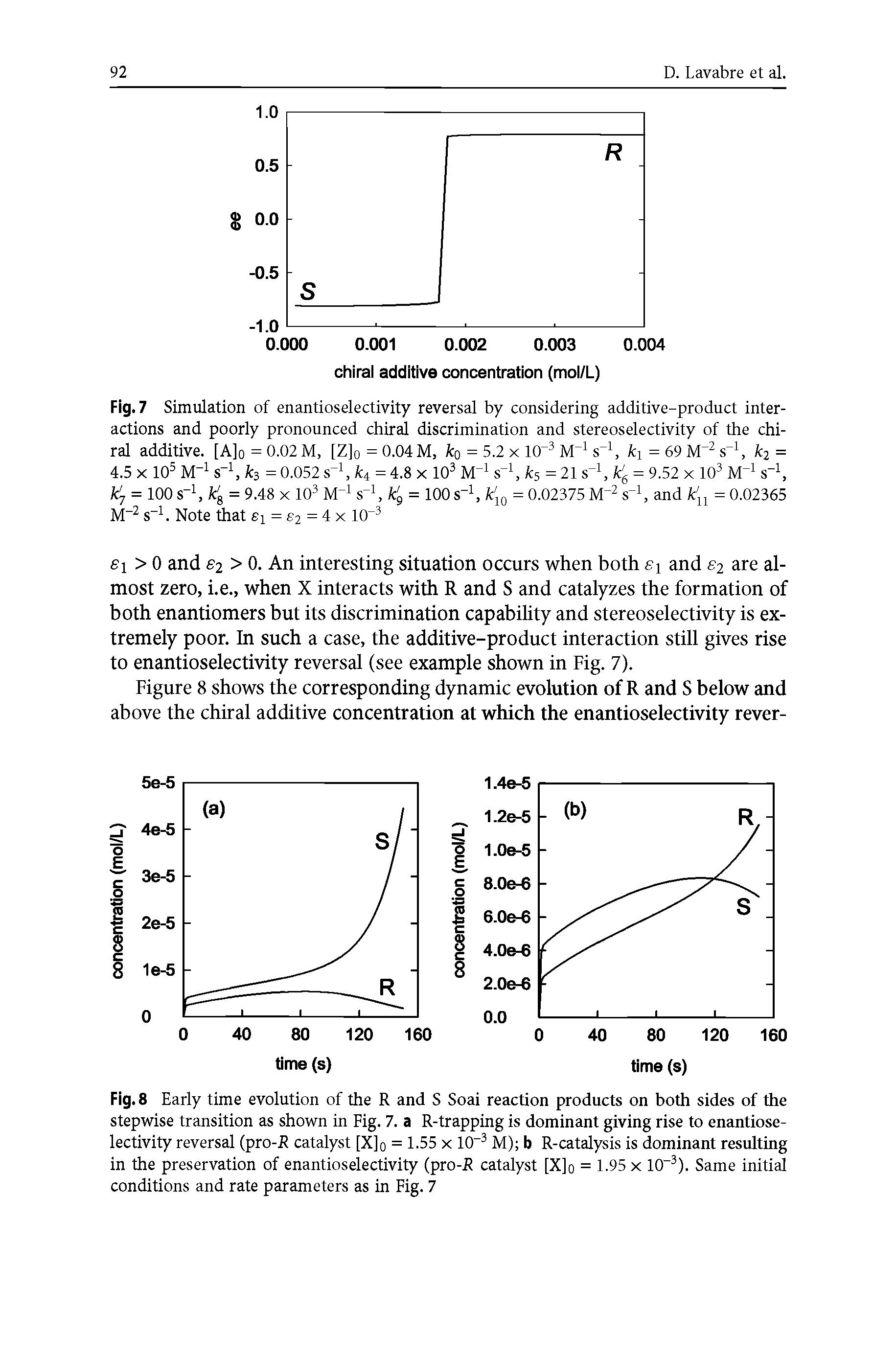 Fig. 8 Early time evolution of the R and S Soai reaction products on both sides of the stepwise transition as shown in Fig. 7. a R-trapping is dominant giving rise to enantioselectivity reversal (pro-R catalyst [X]0 = 1.55 x 10 3 M) b R-catalysis is dominant resulting in the preservation of enantioselectivity (pro-R catalyst [X]o = 1.95 x 10-3). Same initial conditions and rate parameters as in Fig. 7...