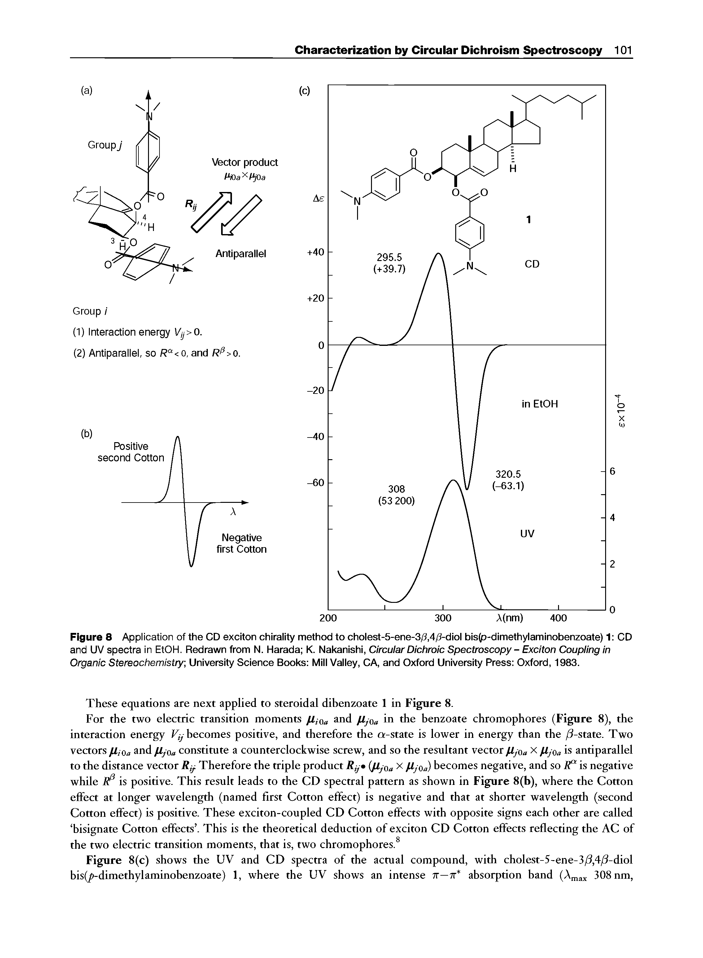 Figure 8 Application of the CD exciton chirality method to cholest-5-ene-3/3,4/3-diol bis(p-dimethylaminobenzoate) 1 CD and UV spectra in EtOH. Redrawn from N. Harada K. Nakanishi, Circular Dichroic Spectroscopy - Exciton Coupling in Organic Stereochemistry, University Science Books Mill Valley, CA, and Oxford University Press Oxford, 1983.