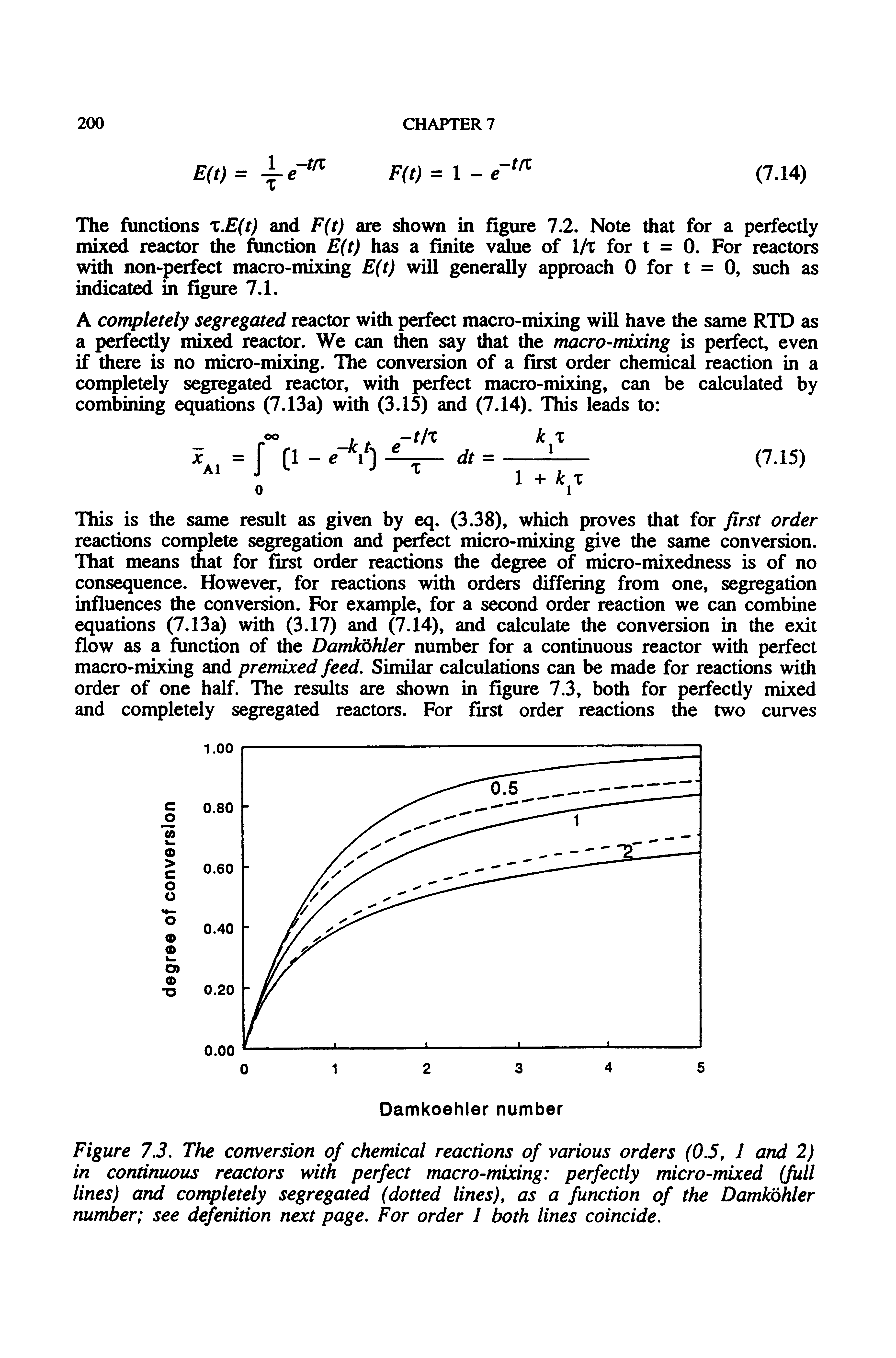 Figure 7.3. The conversion of chemical reactions of various orders (0.5, 1 and 2) in continuous reactors with perfect macro-mixing perfectly micro-mixed (full lines) and completely segregated (dotted lines), as a function of the Damkbhler number see defenition next page. For order 1 both lines coincide.