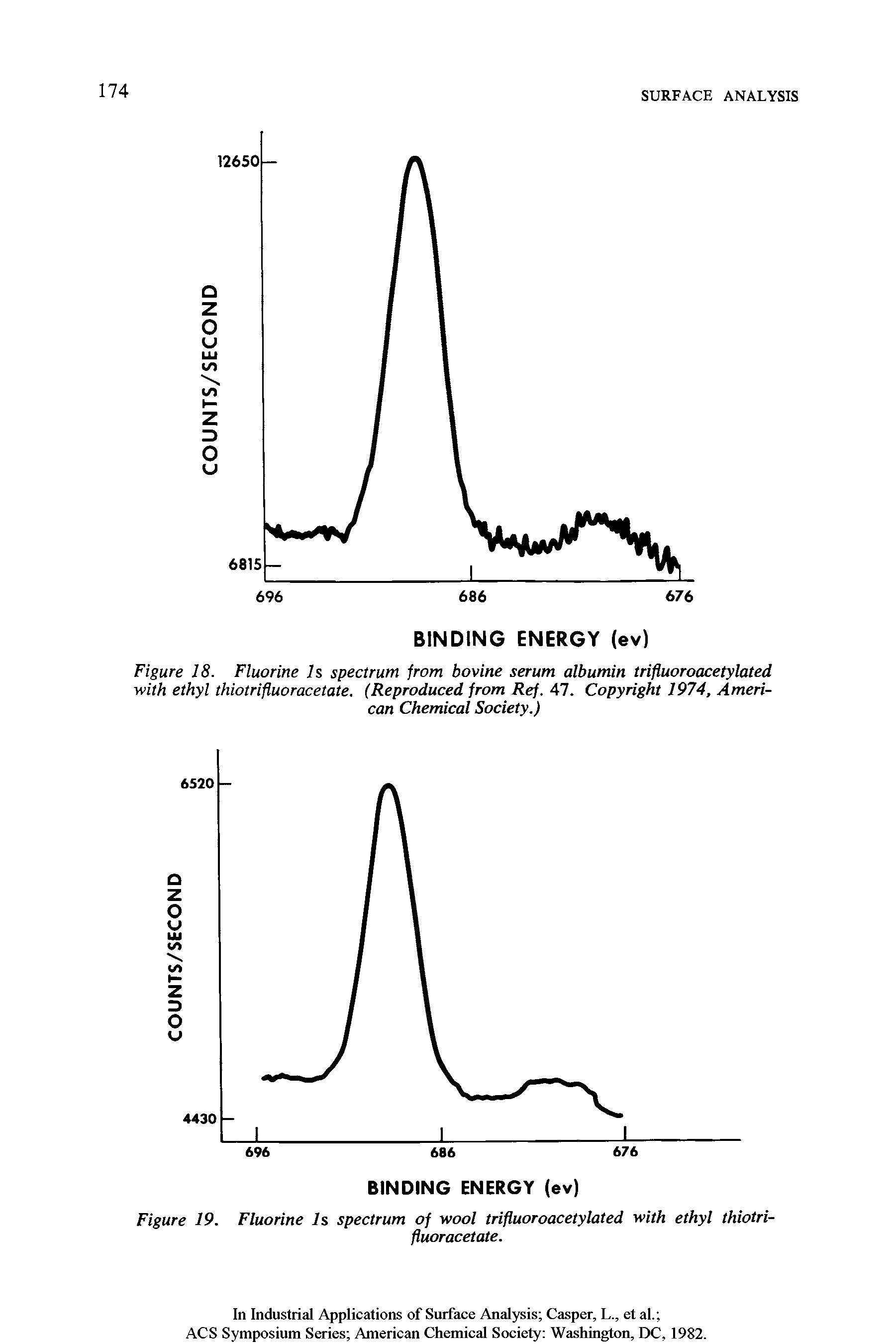 Figure 18. Fluorine Is spectrum from bovine serum albumin trifiuoroacetylated with ethyl thiotrifluoracetate. (Reproduced from Ref. 47. Copyright 1974, American Chemical Society.)...