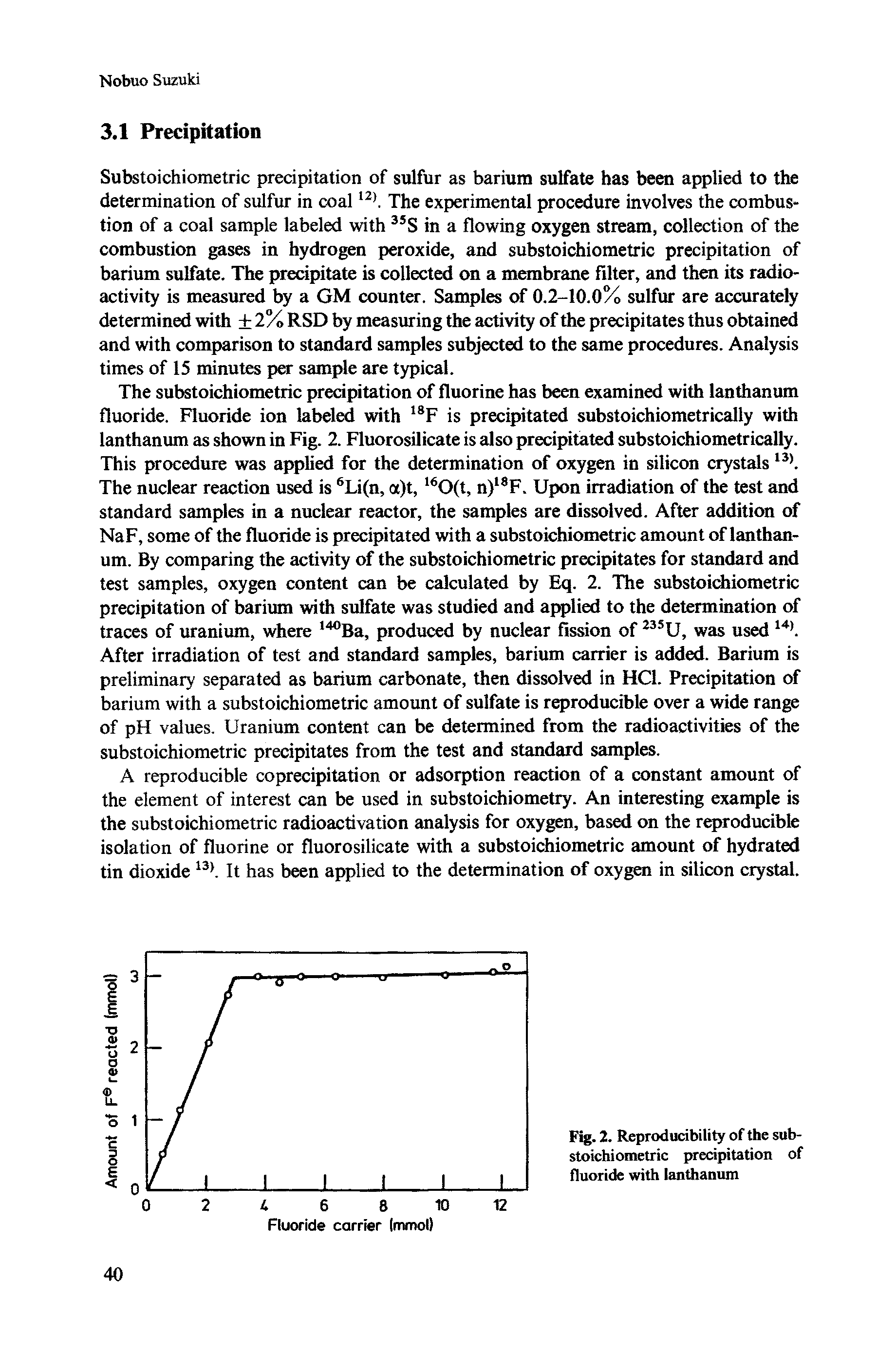 Fig. 2. Reproducibility of the sub-stoichiometric precipitation of fluoride with lanthanum...