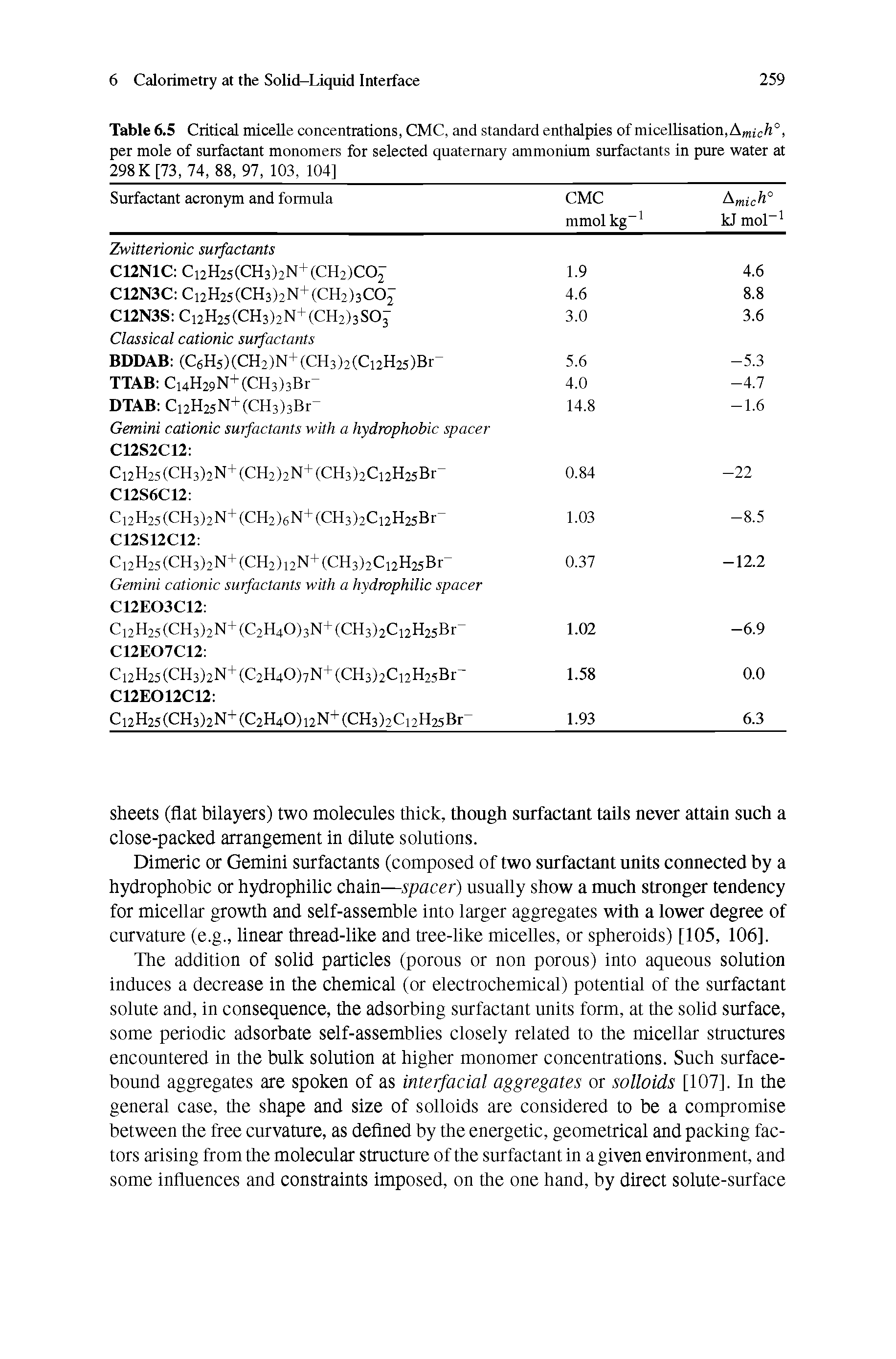 Table 6.5 Critical micelle concentrations, CMC, and standard enthalpies of micellisation,Amiclt°i per mole of surfactant monomers for selected quaternary ammonium surfactants in pure water at 298 K [73, 74, 88, 97, 103, 104]...