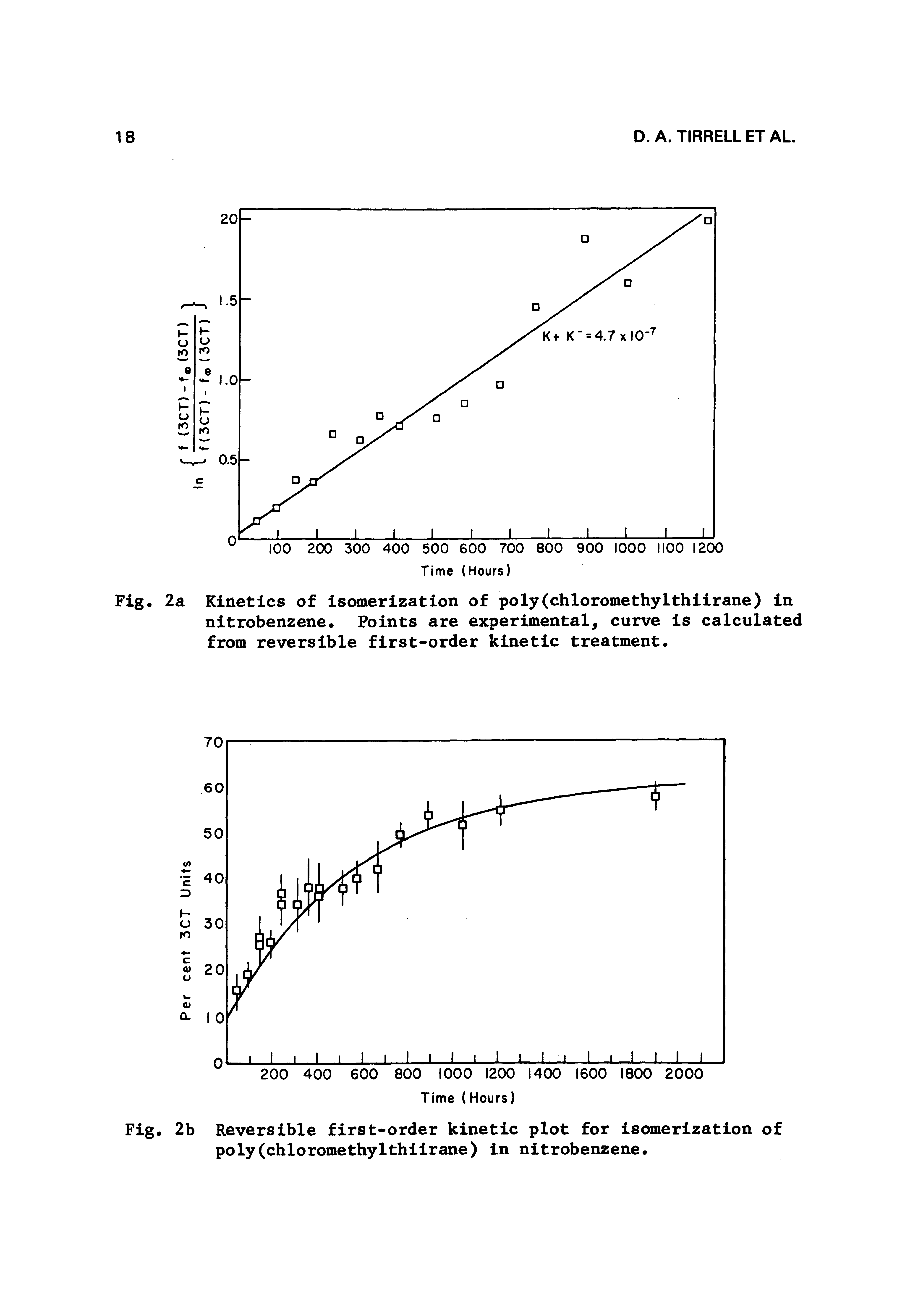 Fig. 2a Kinetics of isomerization of poly(chloromethyIthiirane) in nitrobenzene. Points are experimental curve is calculated from reversible first-order kinetic treatment.