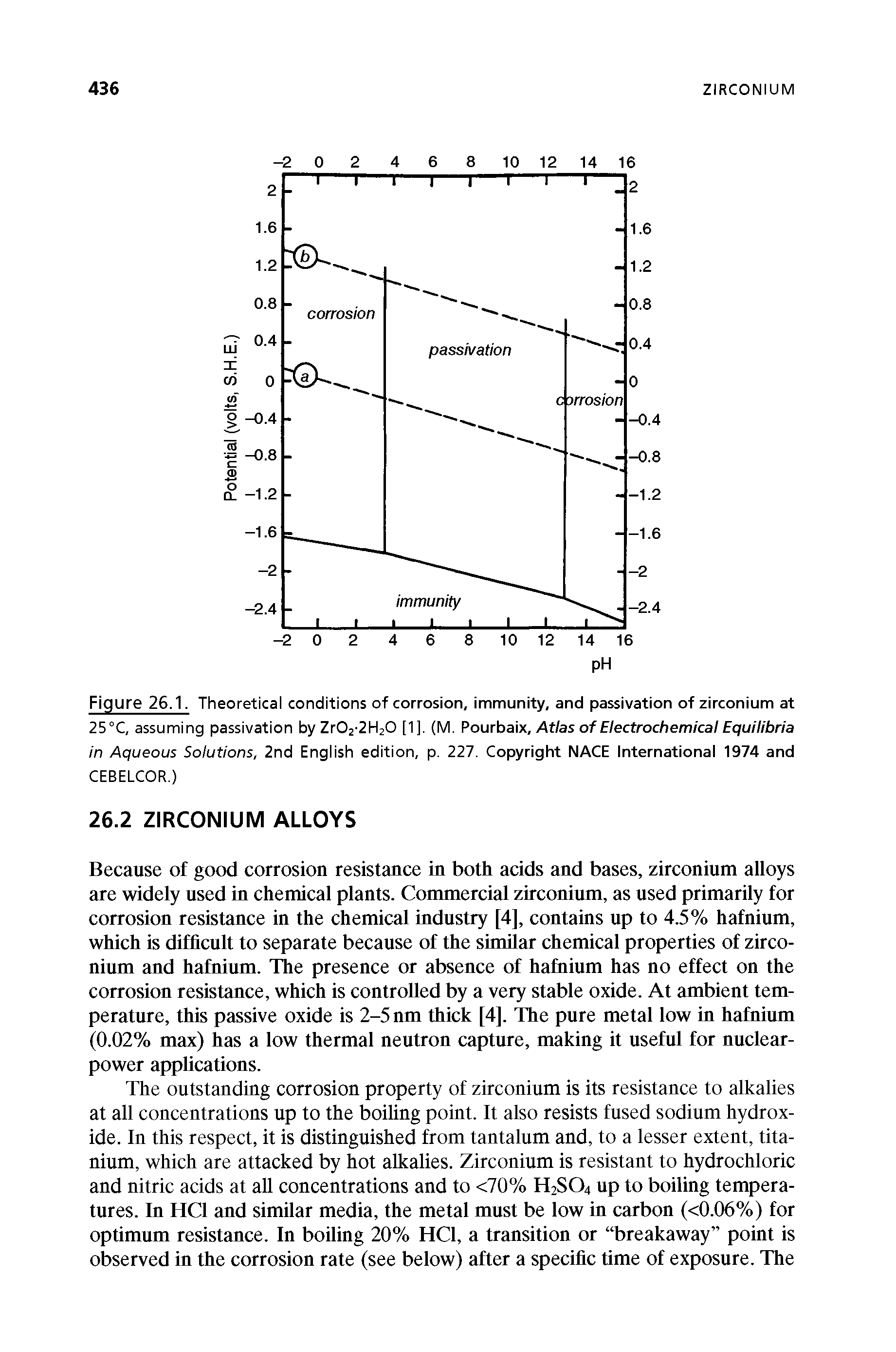 Figure 26.1. Theoretical conditions of corrosion, immunity, and passivation of zirconium at 25°C, assuming passivation by Zr02-2H20 [1], (M. Pourbaix, Atlas of Electrochemical Equilibria in Aqueous Solutions, 2nd English edition, p. 227. Copyright NACE International 1974 and...