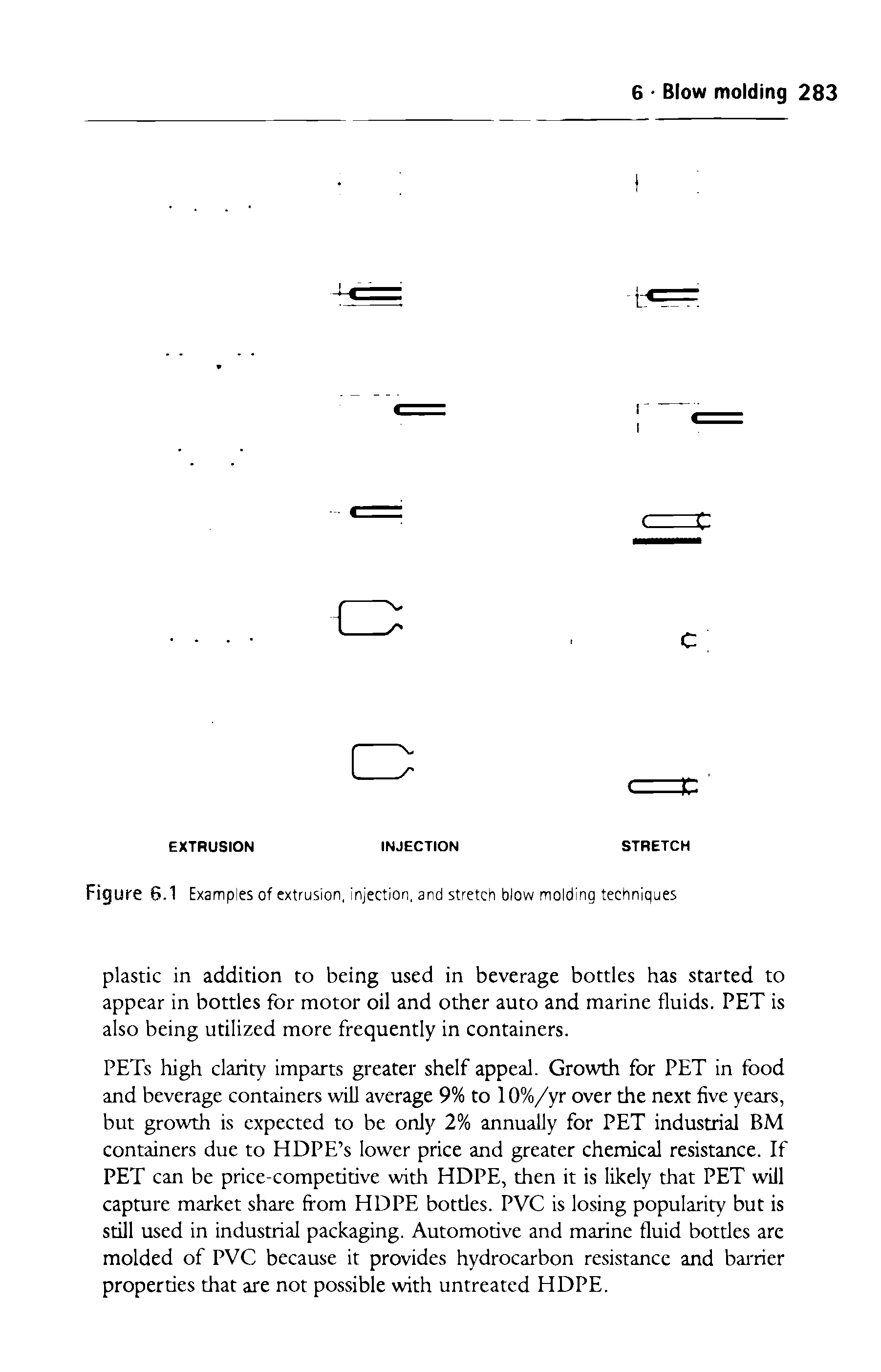 Figure 6.1 Examples of extrusion, injection, and stretch blow molding techniques...