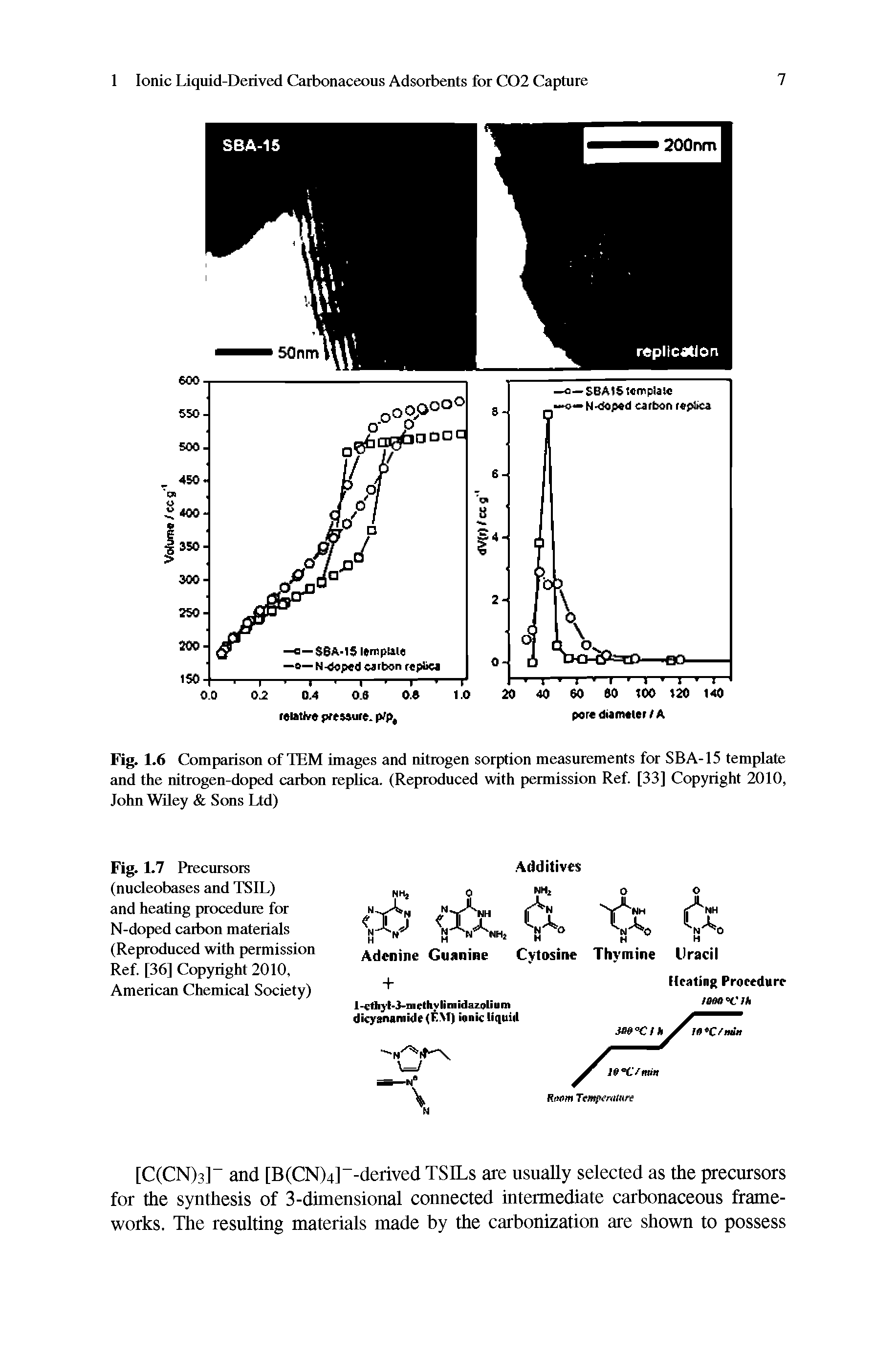 Fig. 1.6 Comparison of TEM images and nitrogen sorption measurements for SBA-15 template and the nitrogen-doped carbon replica. (Reproduced with permission Ref [33] Copyright 2010, John Wiley Sons Ltd)...