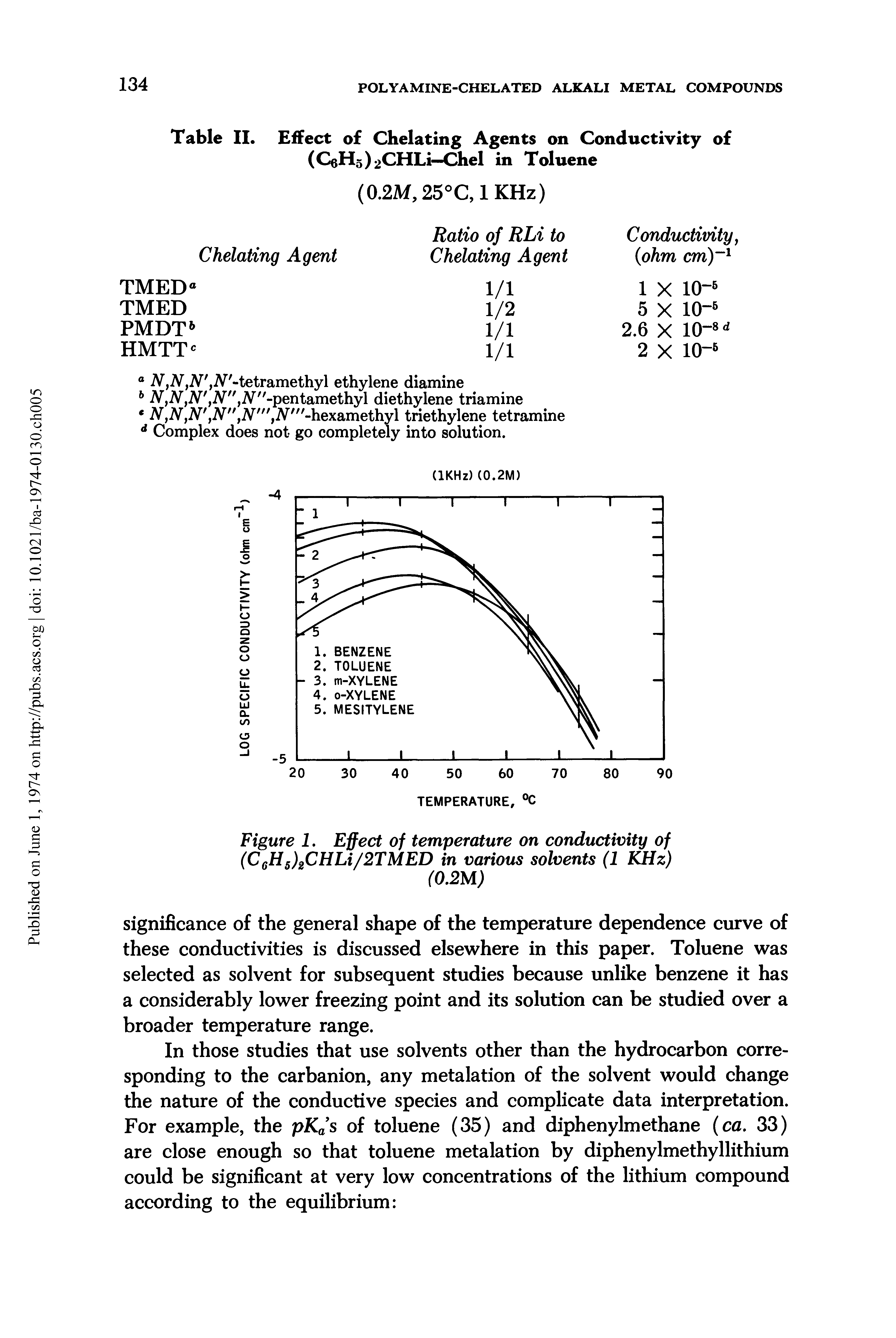 Figure 1. Effect of temperature on conductivity of (C6H5)2CHLi/2TMED in various solvents (1 KHz)...