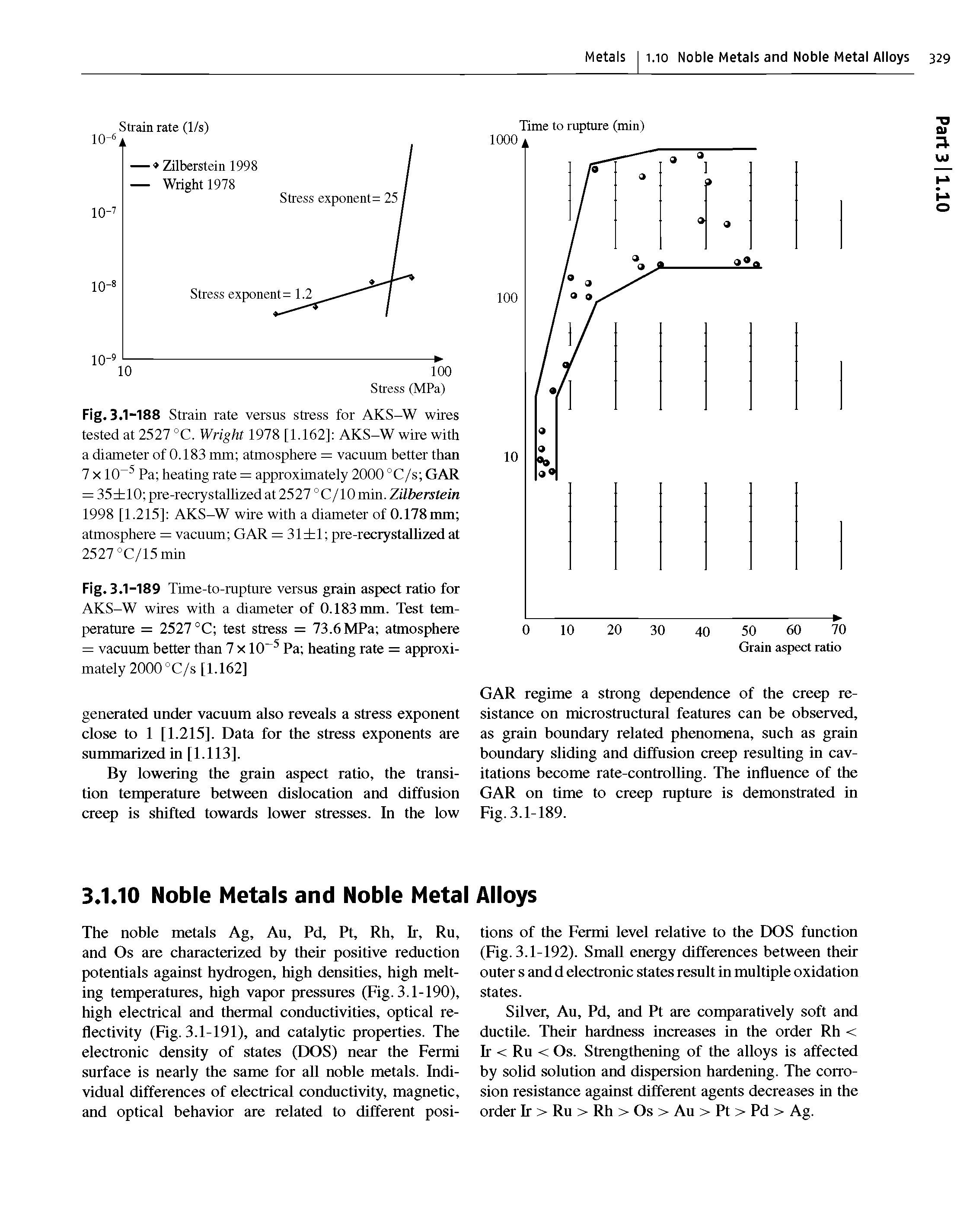 Fig. 3.1-188 Strain rate versus stress for AKS-W wires tested at 2527 °C. Wright 1978 [1.162] AKS-W wire with a diameter of 0.183 mm atmosphere = vacuum better than 7 X10 Pa heating rate = approximately 2000 °C/s GAR = 35 10 pre-recry stallized at 25 27 ° C/10 min. Zilberstein 1998 [1.215] AKS-W wire with a diameter of 0.178mm atmosphere = vacuum GAR = 31 1 pre-recrystallized at 2527 °C/15 min...