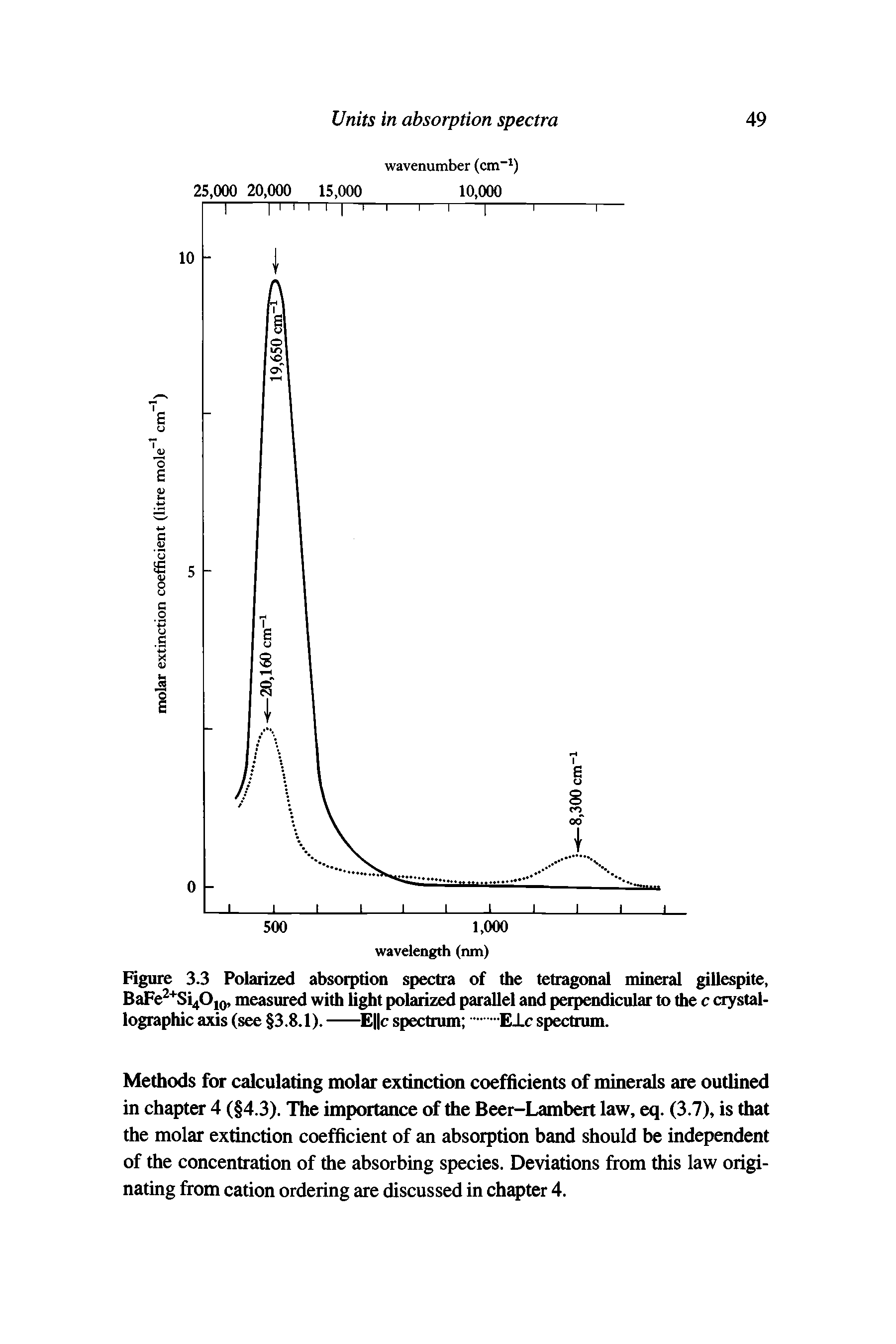 Figure 3.3 Polarized absorption spectra of the tetragonal mineral gillespite, BaFe2+Si4OI0, measured with light polarized parallel and perpendicular to the c crystallographic axis (see 3.8.1).-E c spectrum ..E-Lc spectrum.