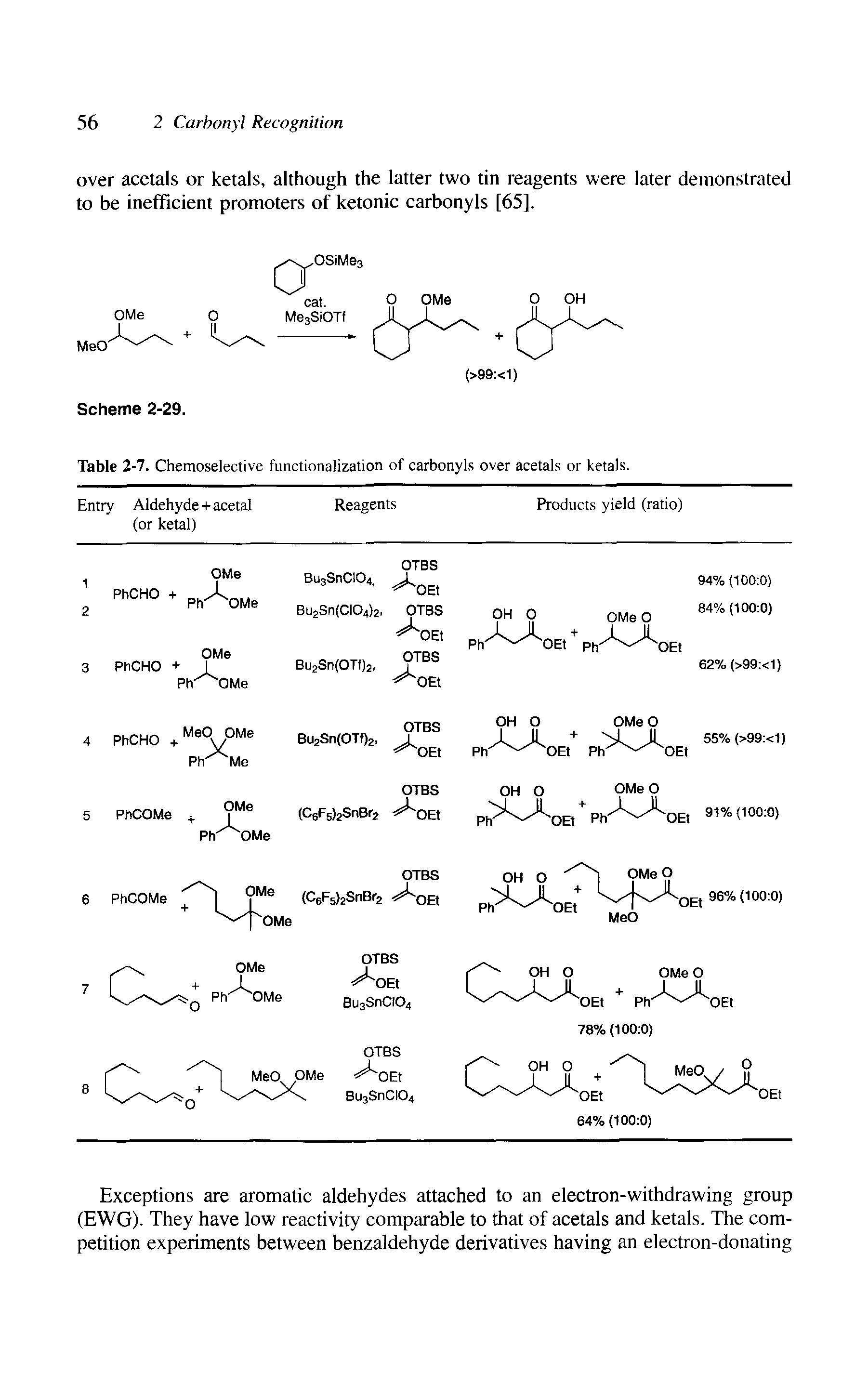 Table 2-7. Chemoselective functionalization of carbonyls over acetals or ketals.