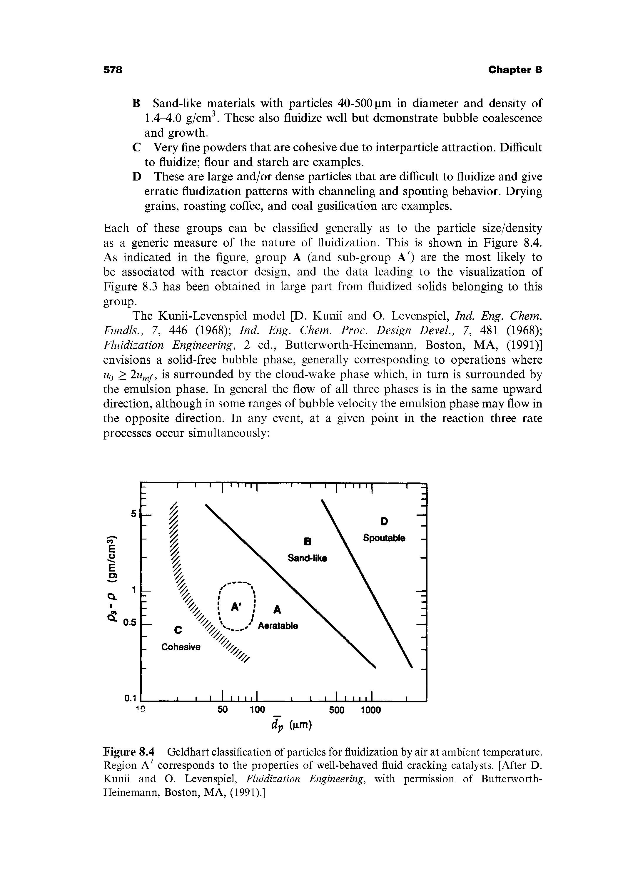 Figure 84 Greldhart classification of particles for fluidization by air at ambient temperature. Region A corresponds to the properties of well-behaved fluid cracking catalysts. [After D. Kunii and O. Levenspiel, Fluidization Engineering, with permission of Butterworth-Heinemann, Boston, MA, (1991).]...