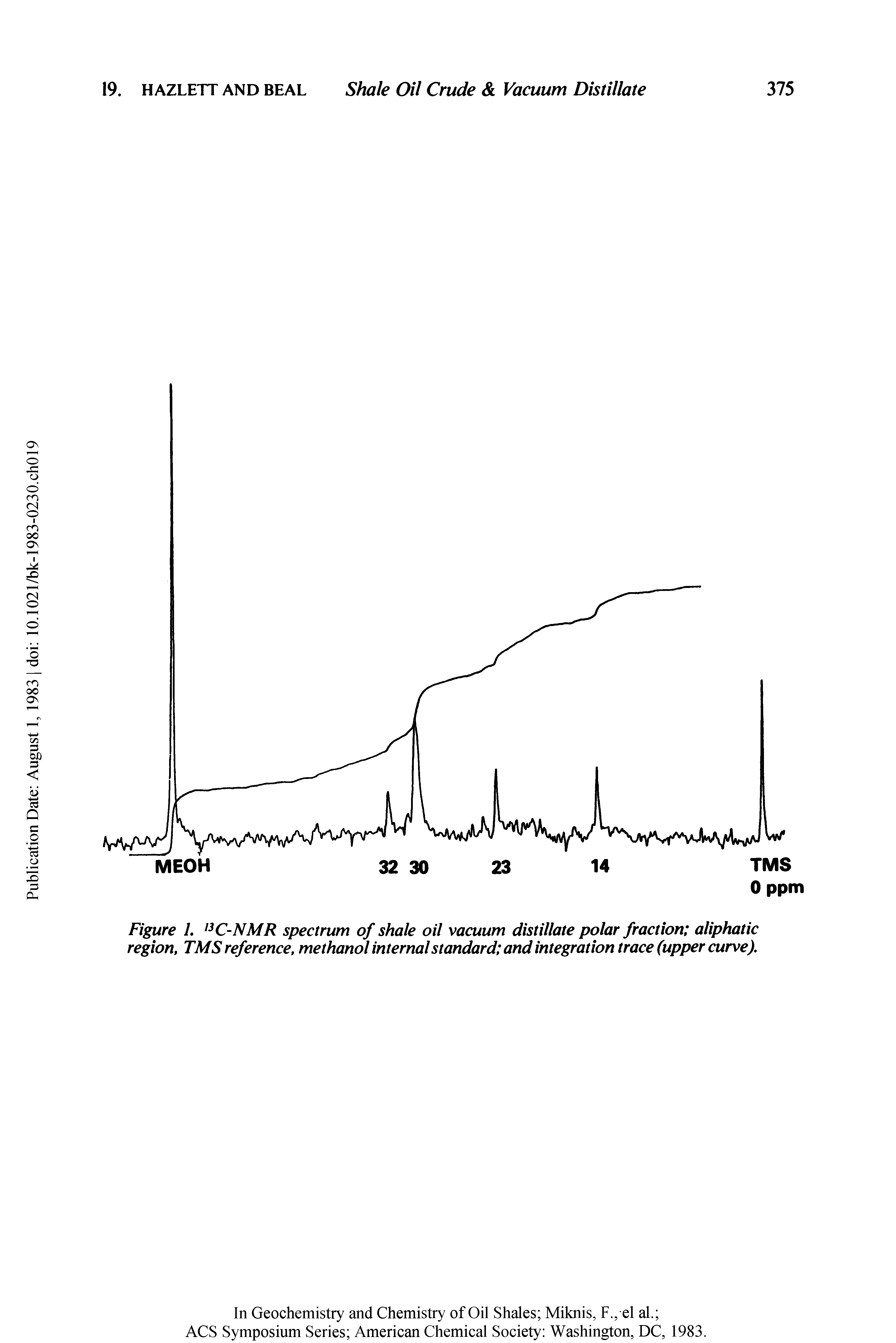 Figure L I3C-NMR spectrum of shale oil vacuum distillate polar fraction aliphatic region, TMS reference, methanol internal standard and integration trace (upper curve).