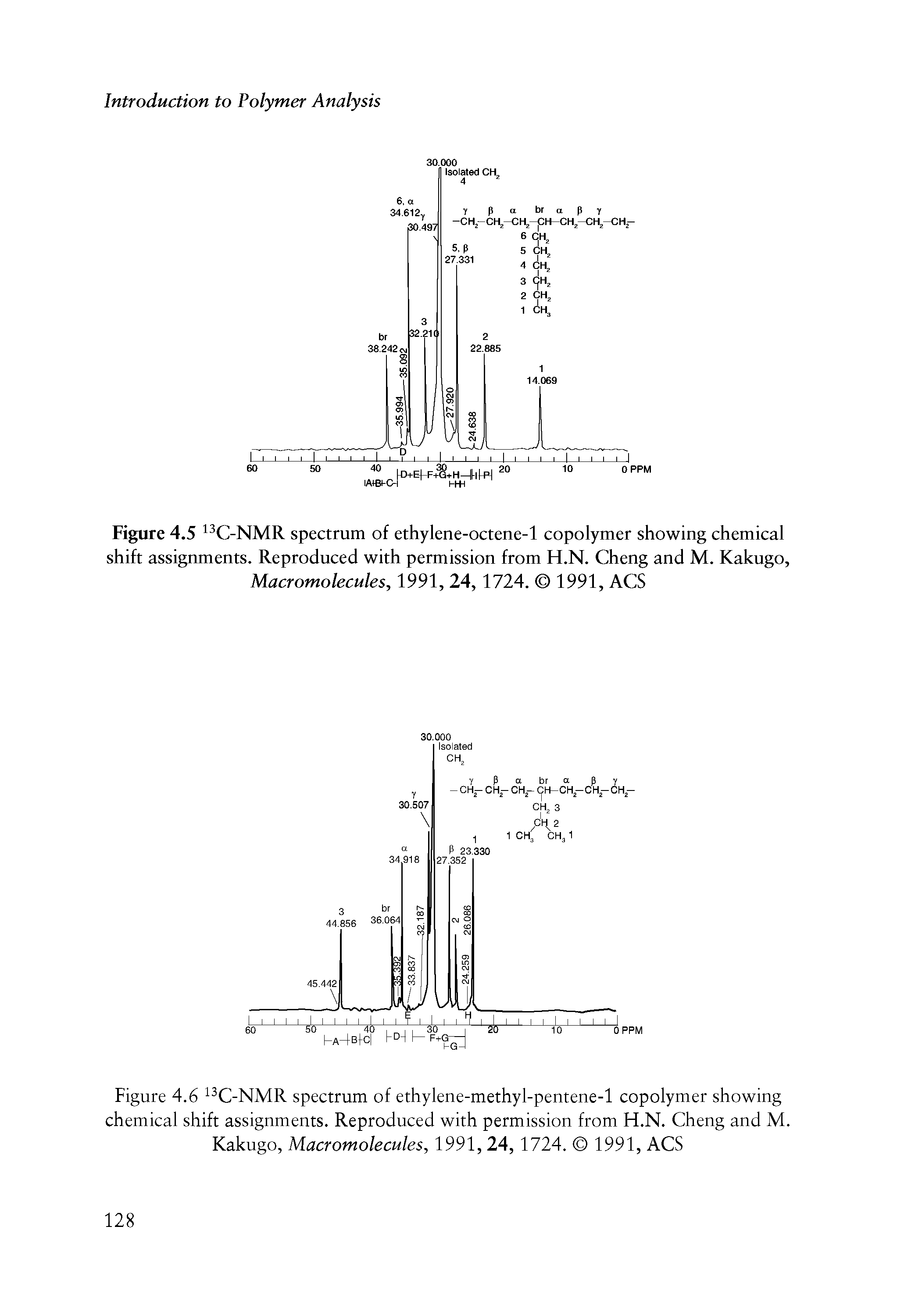 Figure 4.6 C-NMR spectrum of ethylene-methyl-pentene-1 copolymer showing chemical shift assignments. Reproduced with permission from H.N. Cheng and M. Kakugo, Macromolecules, 1991,24,1724. 1991, ACS...