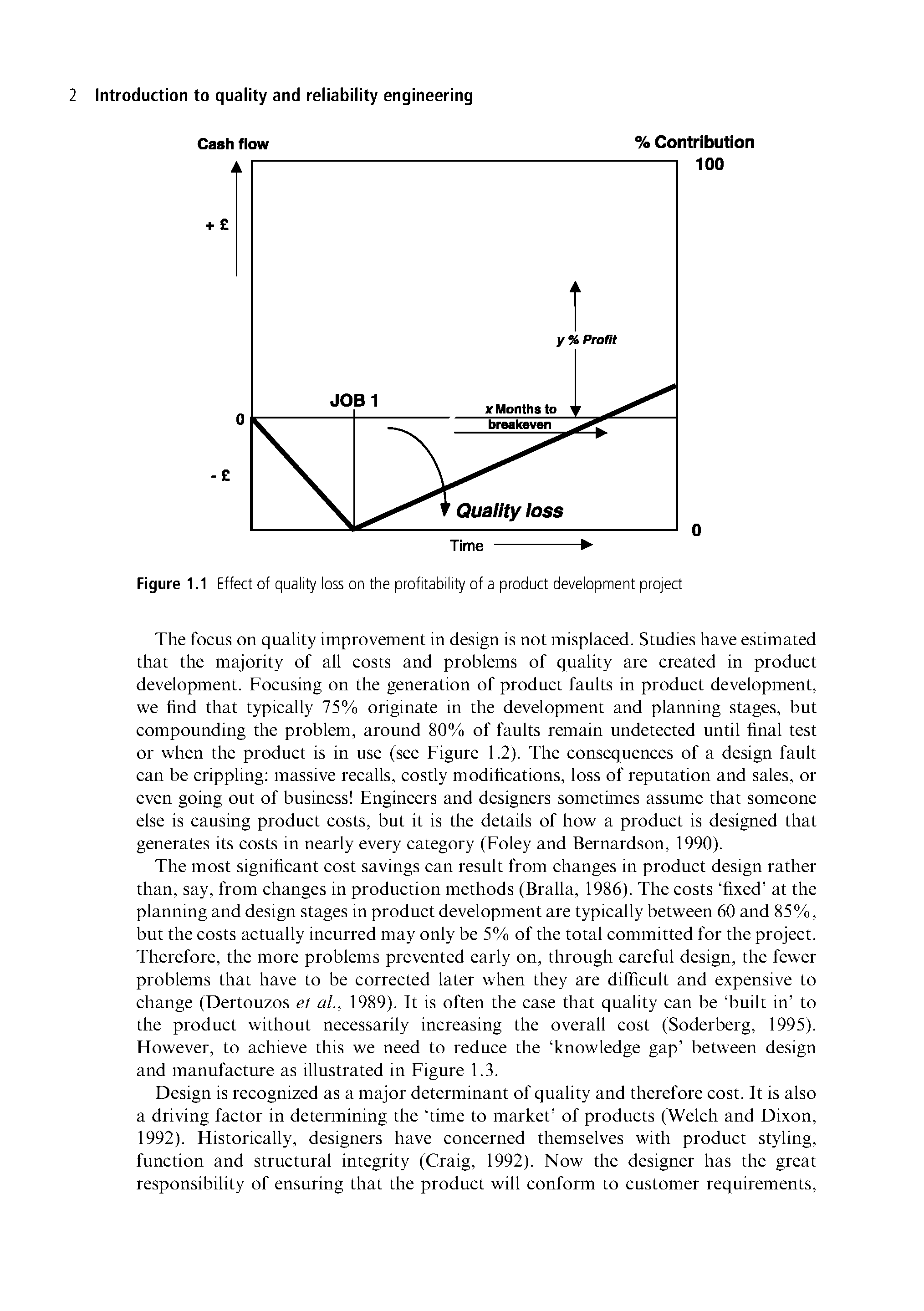 Figure 1.1 Effect of quality loss on the profitability of a product development project...