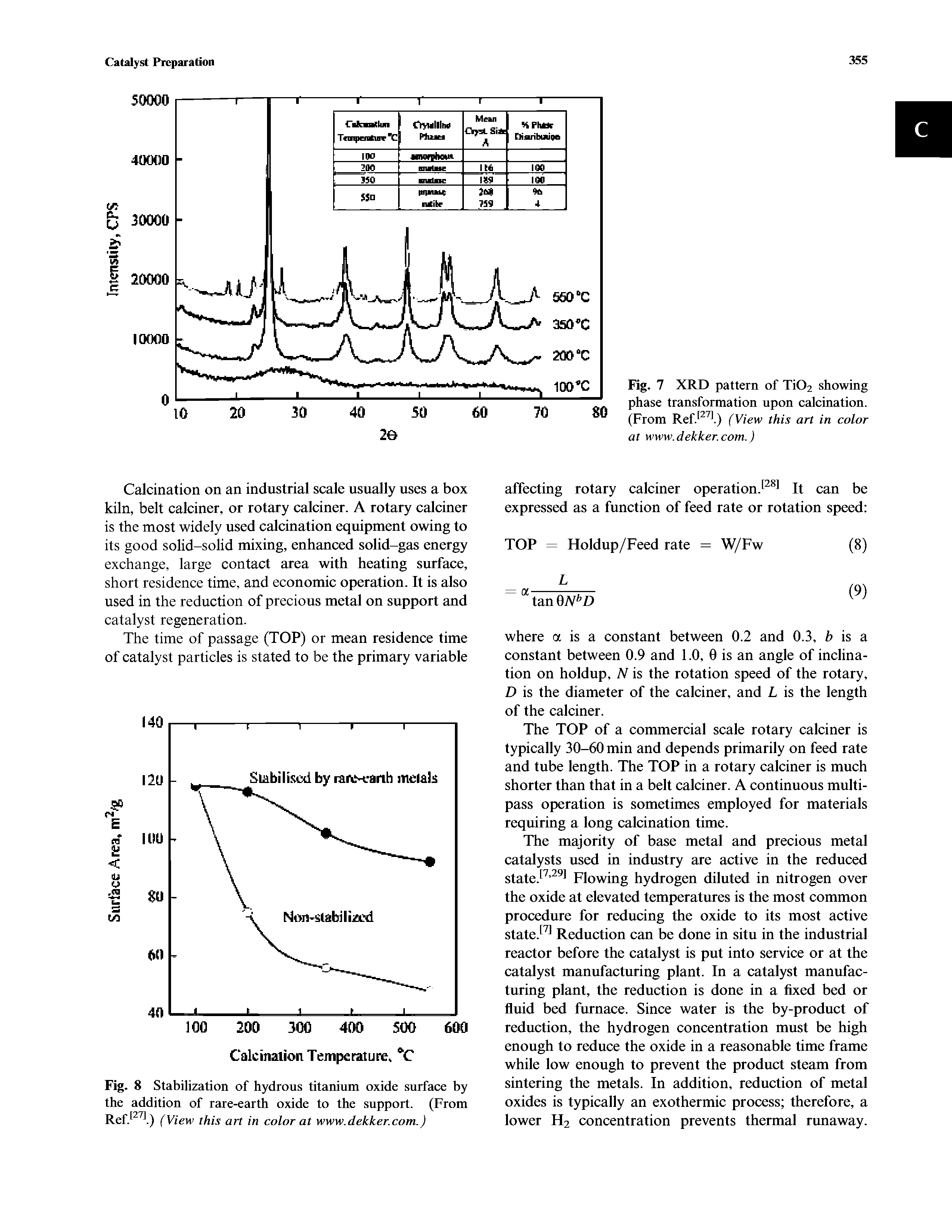 Fig. 8 Stabilization of hydrous titanium oxide surface by the addition of rare-earth oxide to the support. (From Ref.. ) (View this art in color at www.dekker.com.)...
