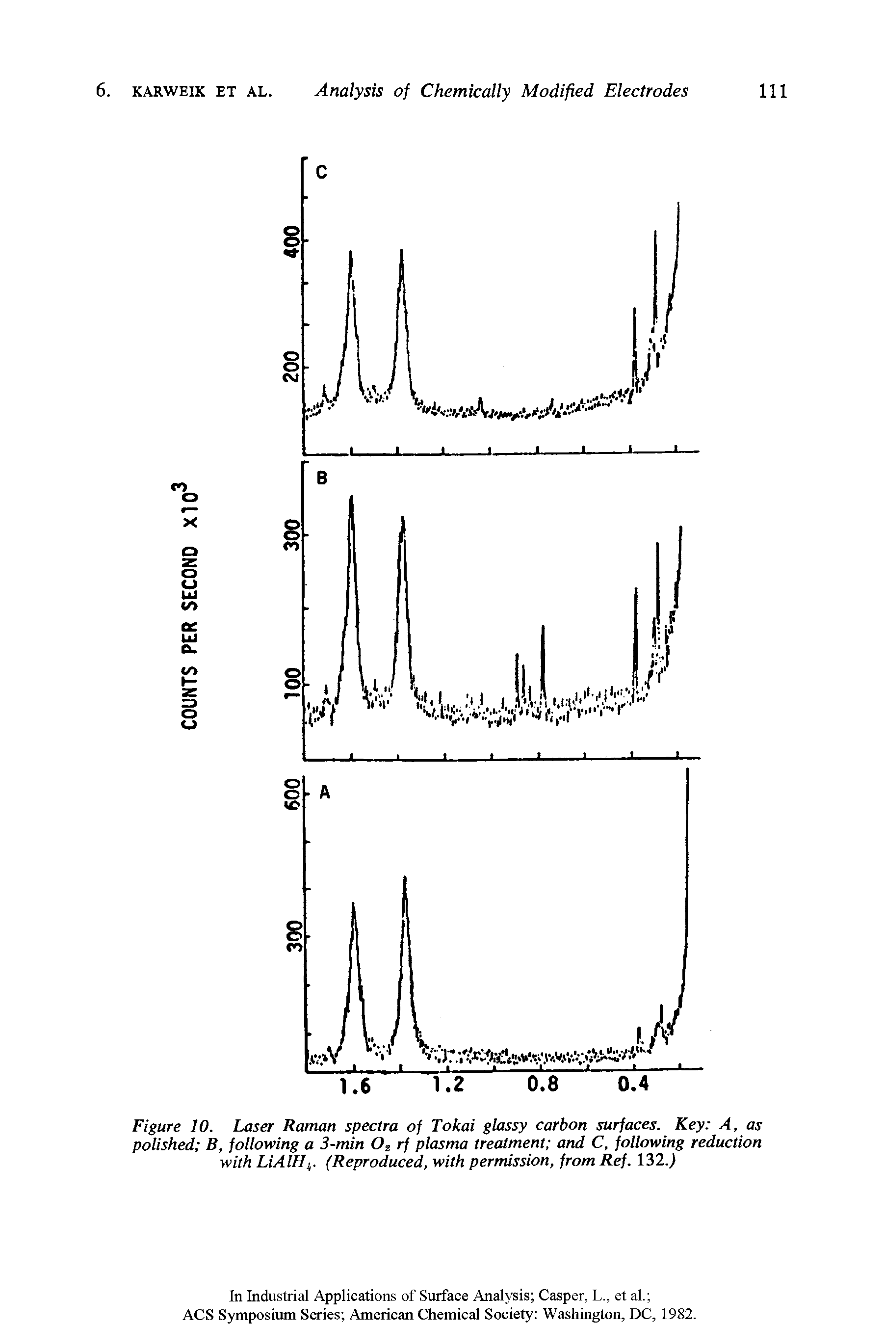 Figure 10. Laser Raman spectra of Tokai glassy carbon surfaces. Key A, as polished B, following a 3-min 02 rf plasma treatment and C, following reduction with LiAlHk. (Reproduced, with permission, from Ref. 132.)...