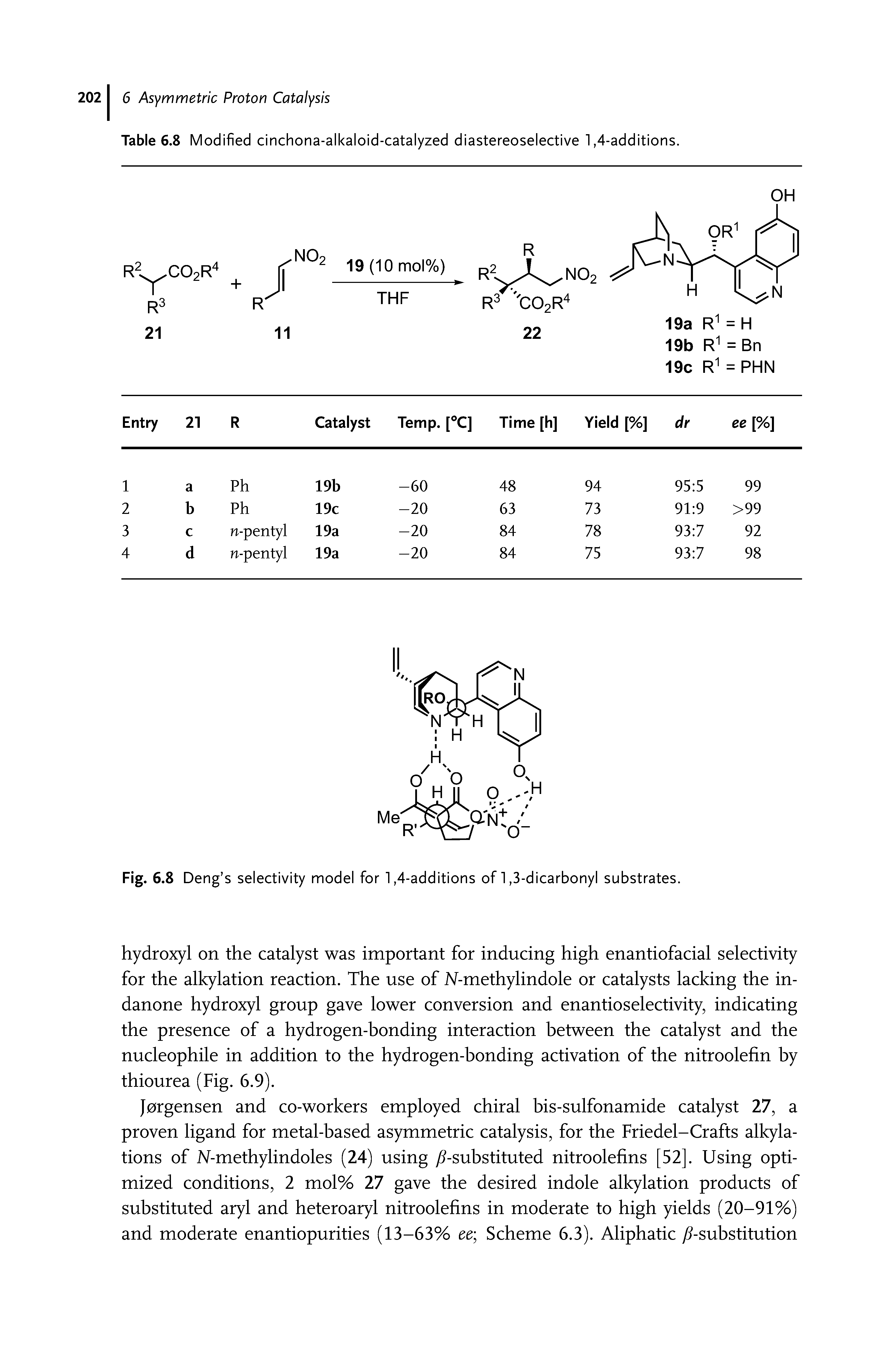 Fig. 6.8 Deng s selectivity model for 1,4-additions of 1,3-dicarbonyl substrates.