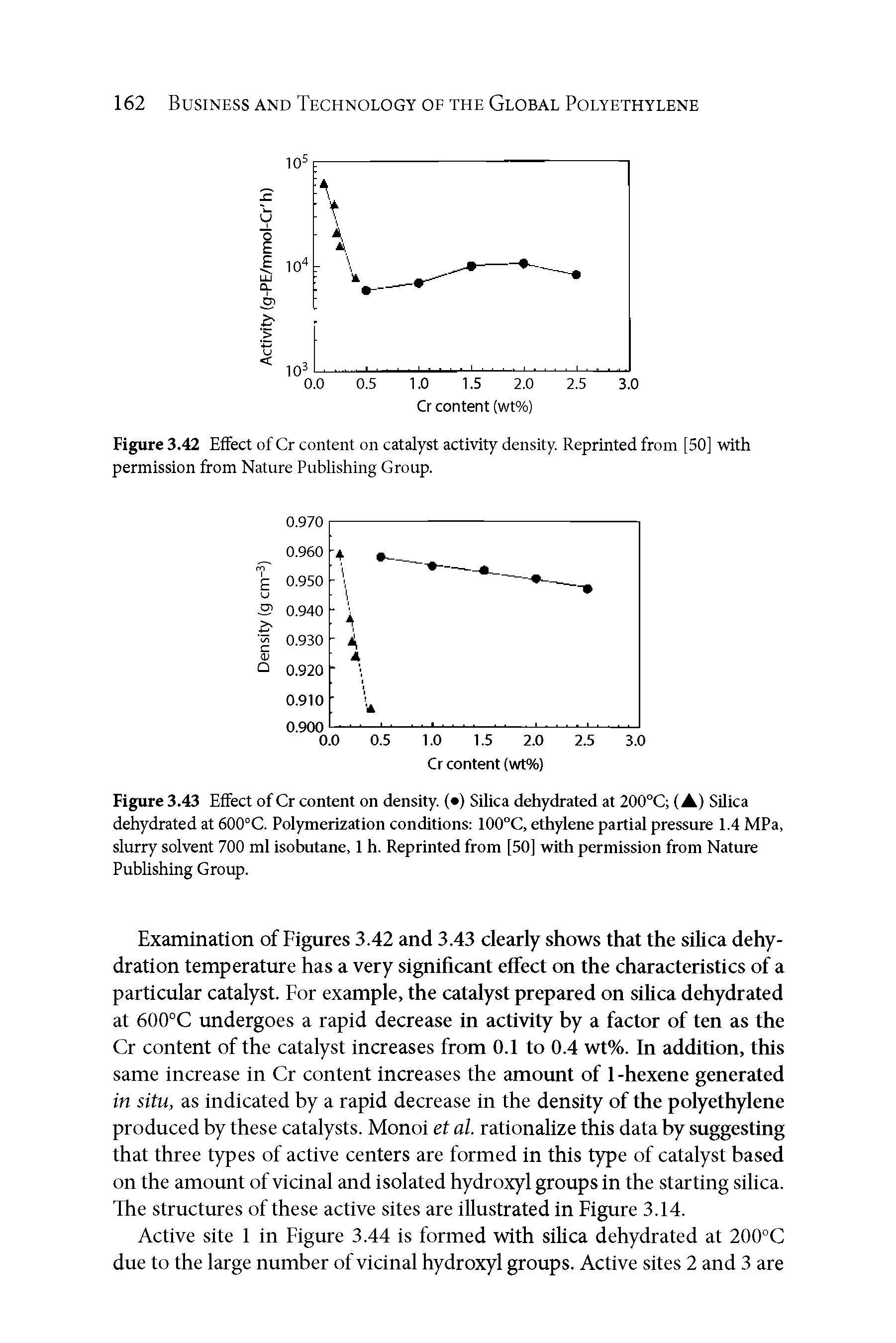 Figure 3.42 Effect of Cr content on catalyst activity density. Reprinted from [50] with permission from Nature Publishing Group.