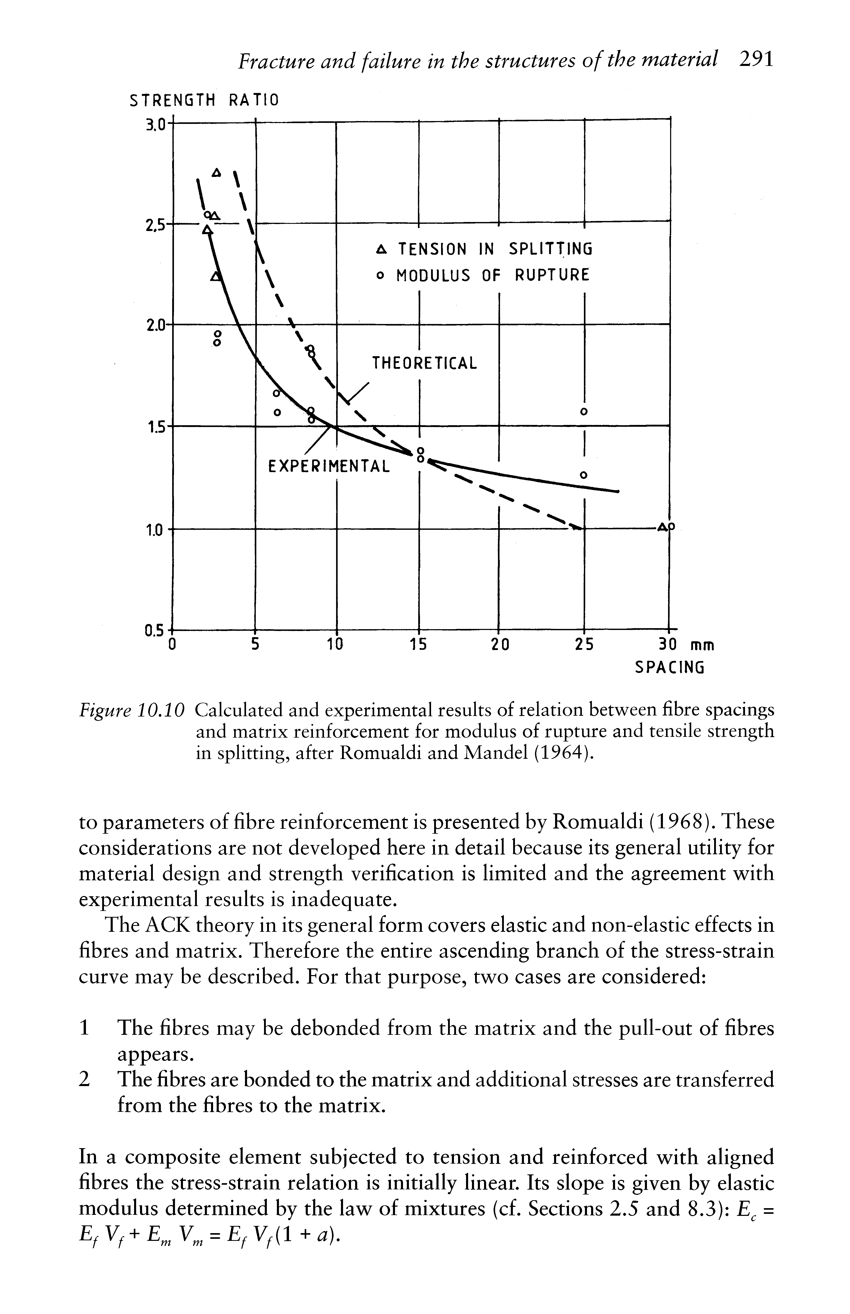 Figure 10.10 Calculated and experimental results of relation between fibre spacings and matrix reinforcement for modulus of rupture and tensile strength in splitting, after Romualdi and Mandel (1964).