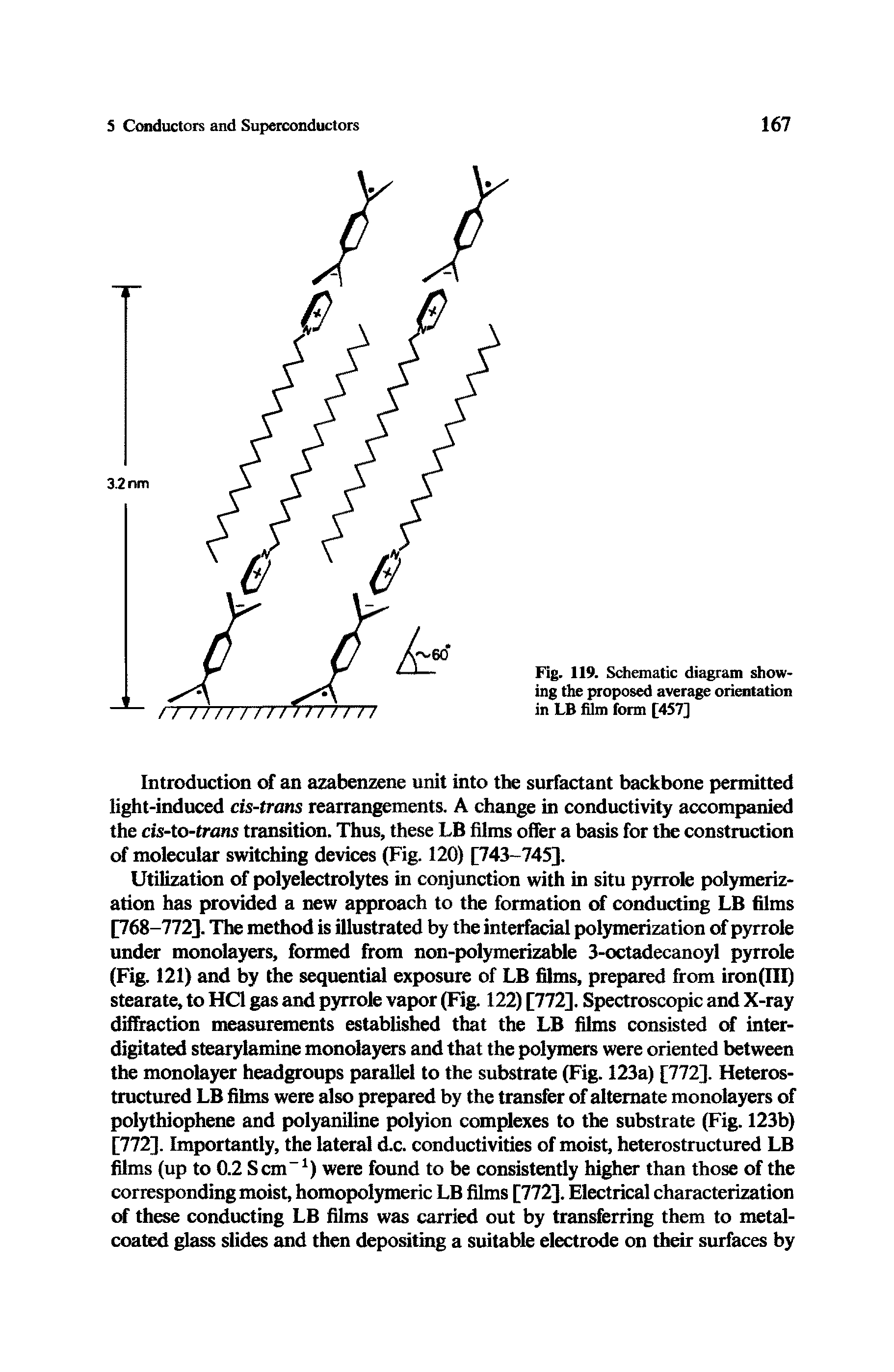 Fig. 119. Schematic diagram showing the proposed average orientation in LB film form [457]...