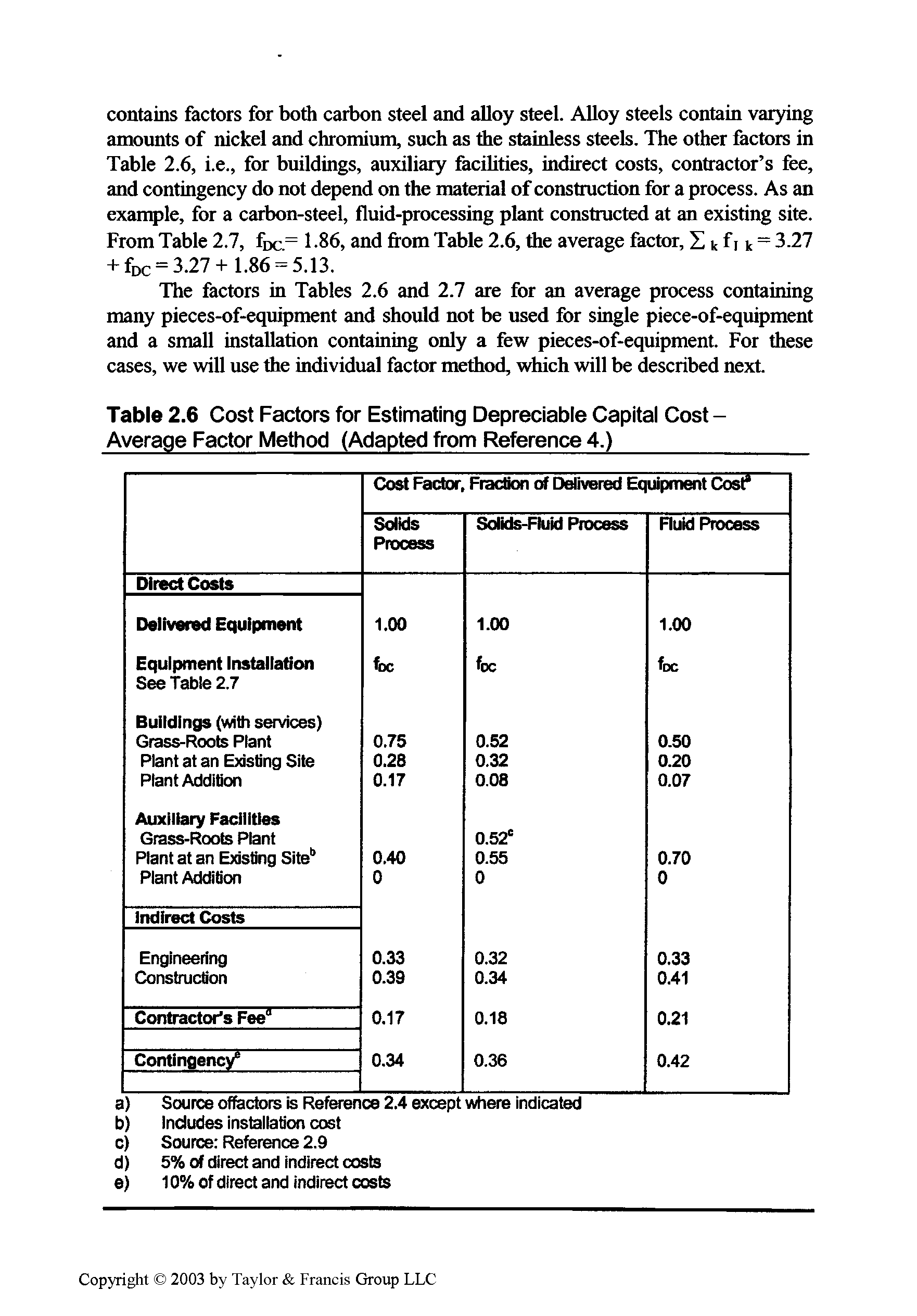 Table 2.6 Cost Factors for Estimating Depreciable Capital Cost-Average Factor Method (Adapted from Reference 4.) ...