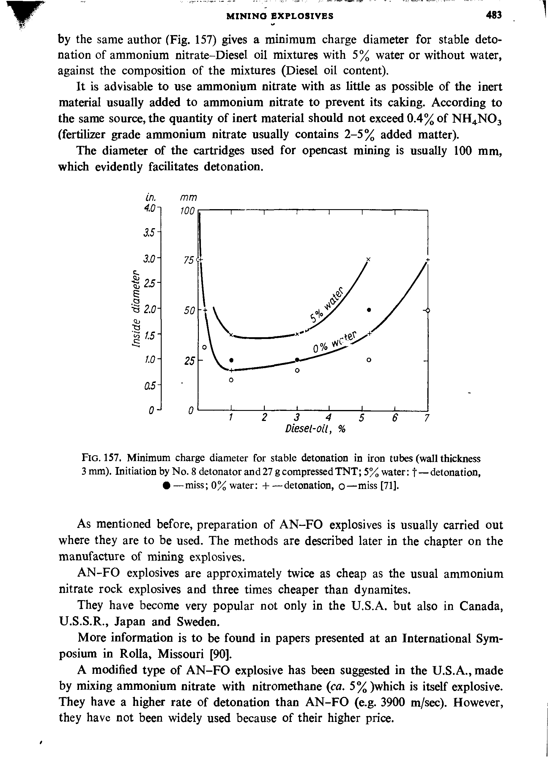 Fig. 157. Minimum charge diameter for stable detonation in iron tubes (wall thickness 3 mm). Initiation by No. 8 detonator and 27 g compressed TNT 5% water f — detonation, —miss 0% water H------------------------detonation, o—miss [71].
