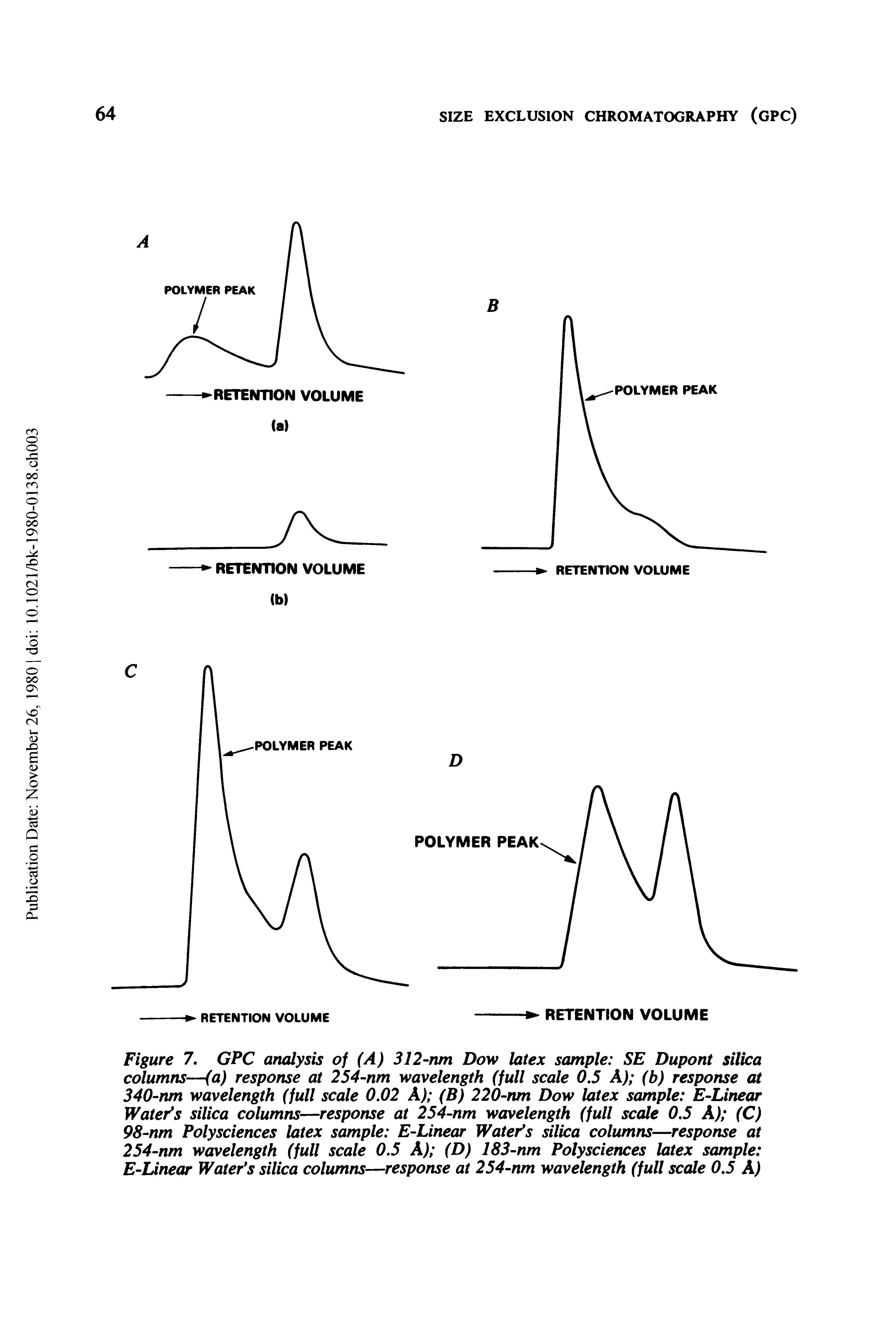 Figure 7. GPC analysis of (A) 312-nm Dow latex sample SE Dupont silica columns—(a) response at 254-nm wavelength (full scale 0.5 A) (b) response at 340-nm wavelength (full scale 0.02 A) (B) 220-nm Dow latex sample E-Linear Watefs silica columns—response at 254-nm wavelength (full scale 0.5 A) (C) 98-nm Polysciences latex sample E-Linear WatePs silica columns—response at 254-nm wavelength (full scale 0.5 A) (D) 183-nm Polysciences latex sample E-Linear Water s silica columns—response at 254-nm wavelength (full scale 0.5 A)...