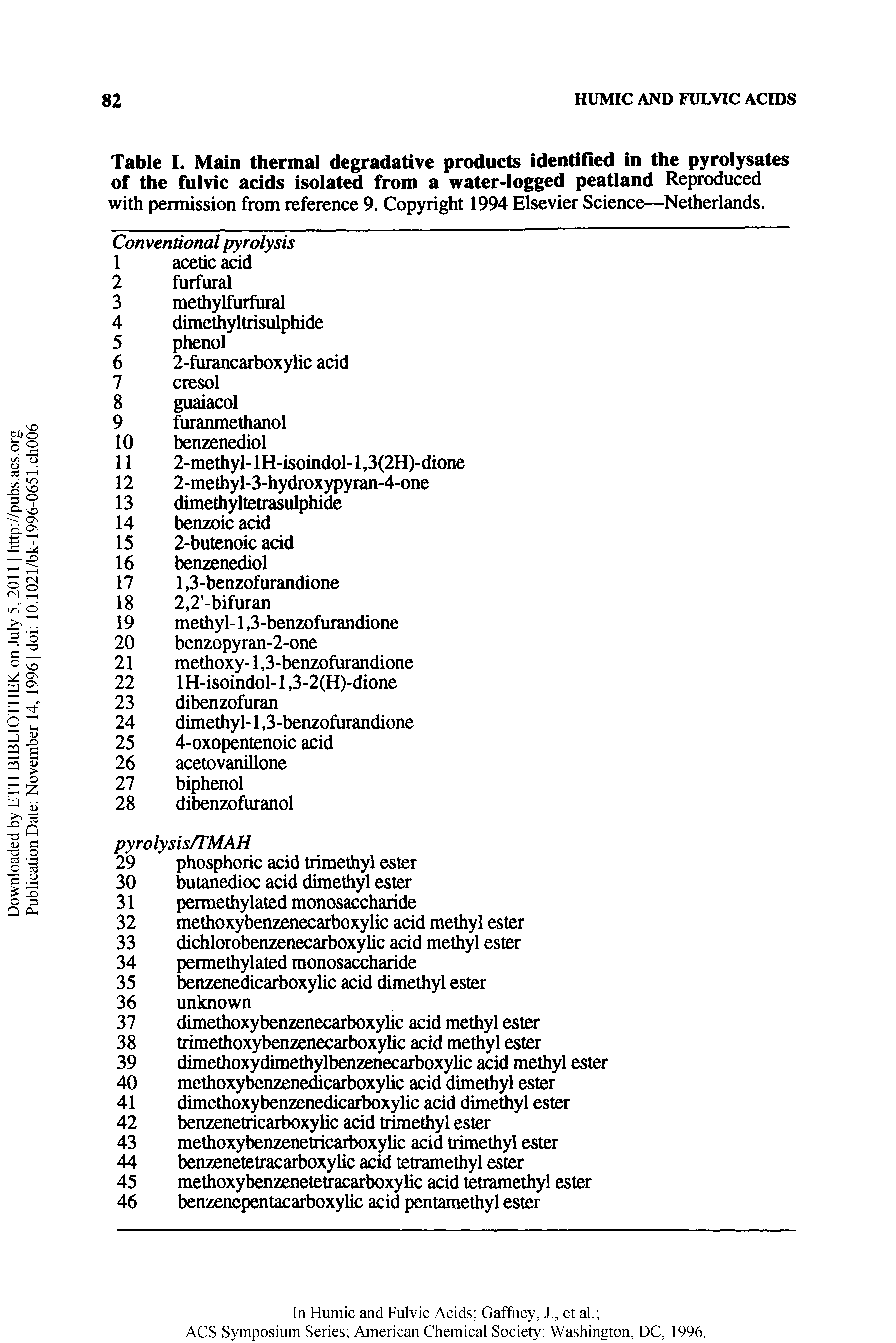 Table I. Main thermal degradative products identified in the pyrolysates of the fulvic acids isolated from a water-logged peatland Reproduced with permission from reference 9. Copyright 1994 Elsevier Science—Netherlands.