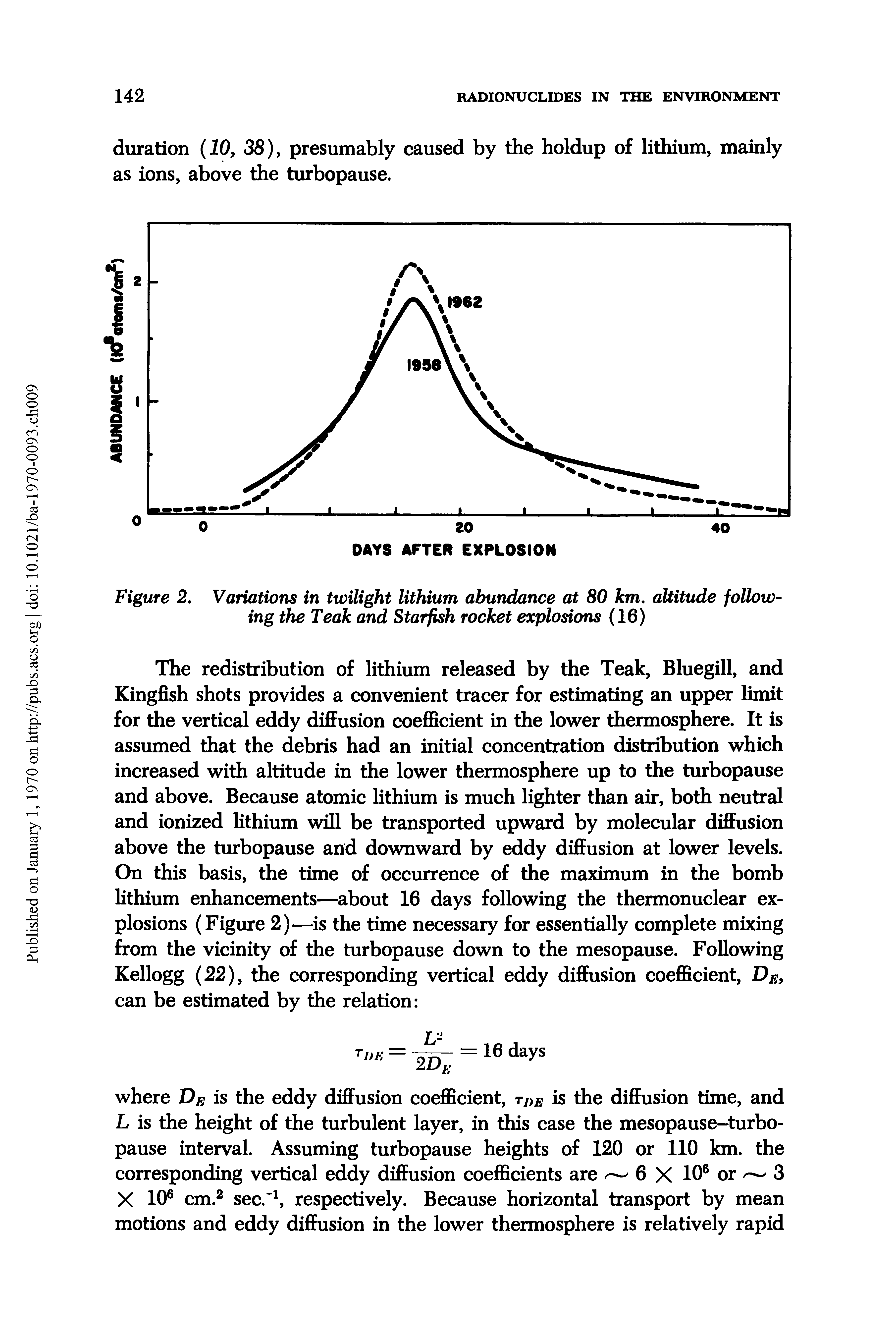 Figure 2. Variations in twilight lithium abundance at 80 km. altitude following the Teak and Starfish rocket explosions (16)...