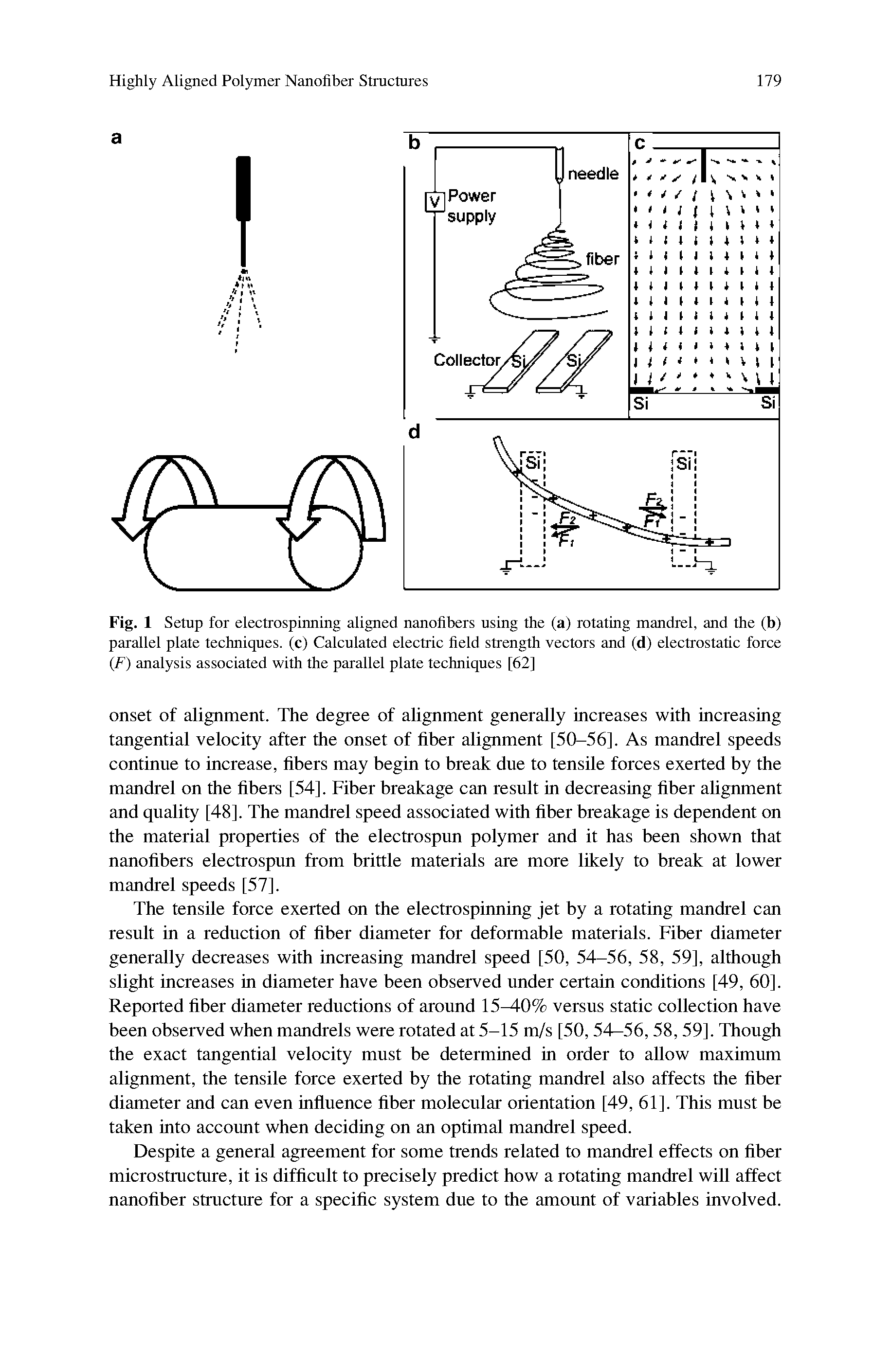 Fig. 1 Setup for electrospinning aligned nanofibers using the (a) rotating mandrel, and the (b) parallel plate techniques, (c) Calculated electric field strength vectors and (d) electrostatic force (F) analysis associated with the parallel plate techniques [62]...