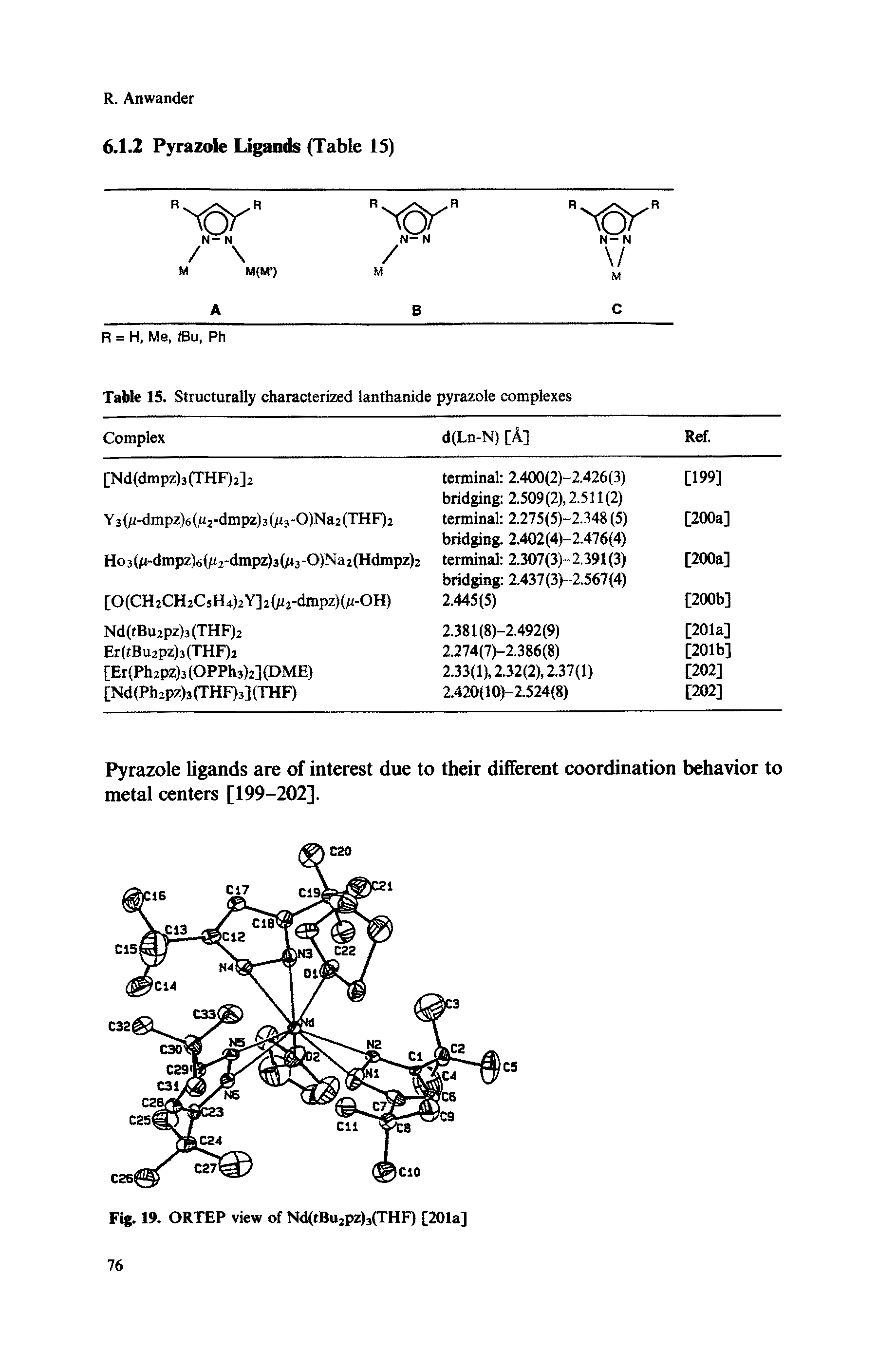 Table 15. Structurally characterized lanthanide pyrazole complexes...