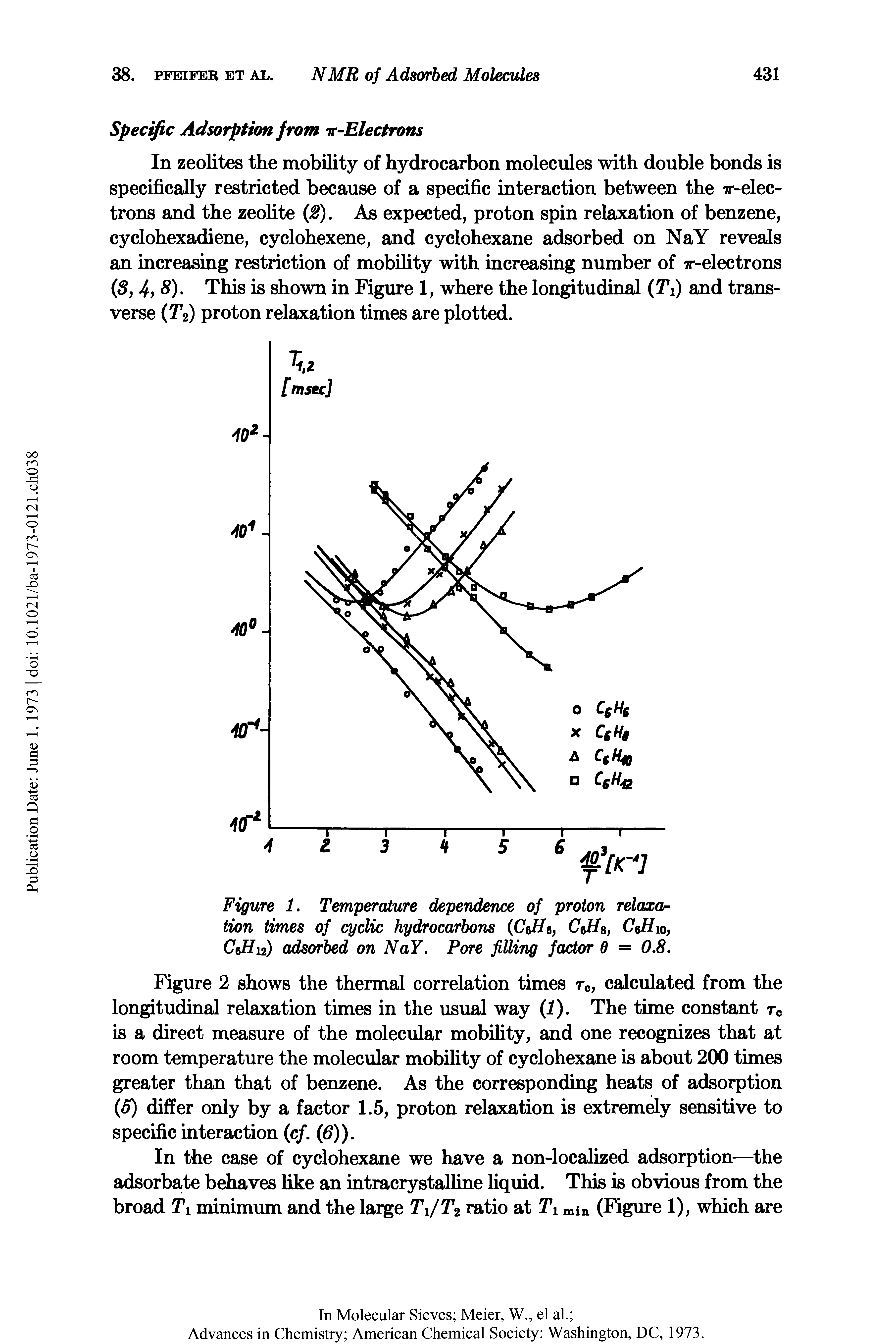 Figure 1. Temperature dependence of proton relaxation times of cyclic hydrocarbons (C Ht, C Hs, C flio, CqHi2) adsorbed on NaY. Pore filling factor 0 = 0.8.