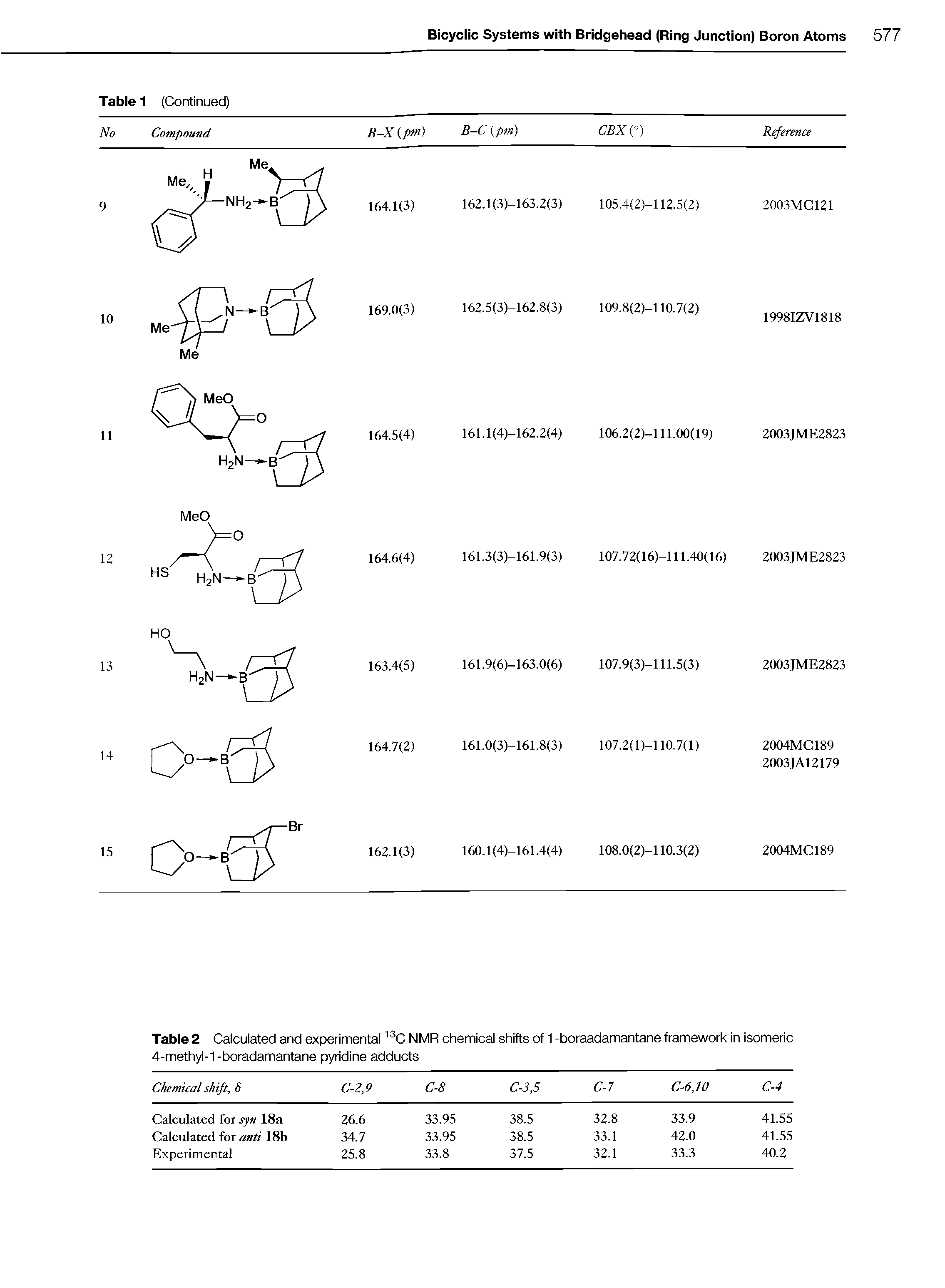 Table 2 Calculated and experimental 13C NMR chemical shifts of 1 -boraadamantane framework in isomeric 4-methyl-1 -boradamantane pyridine adducts...