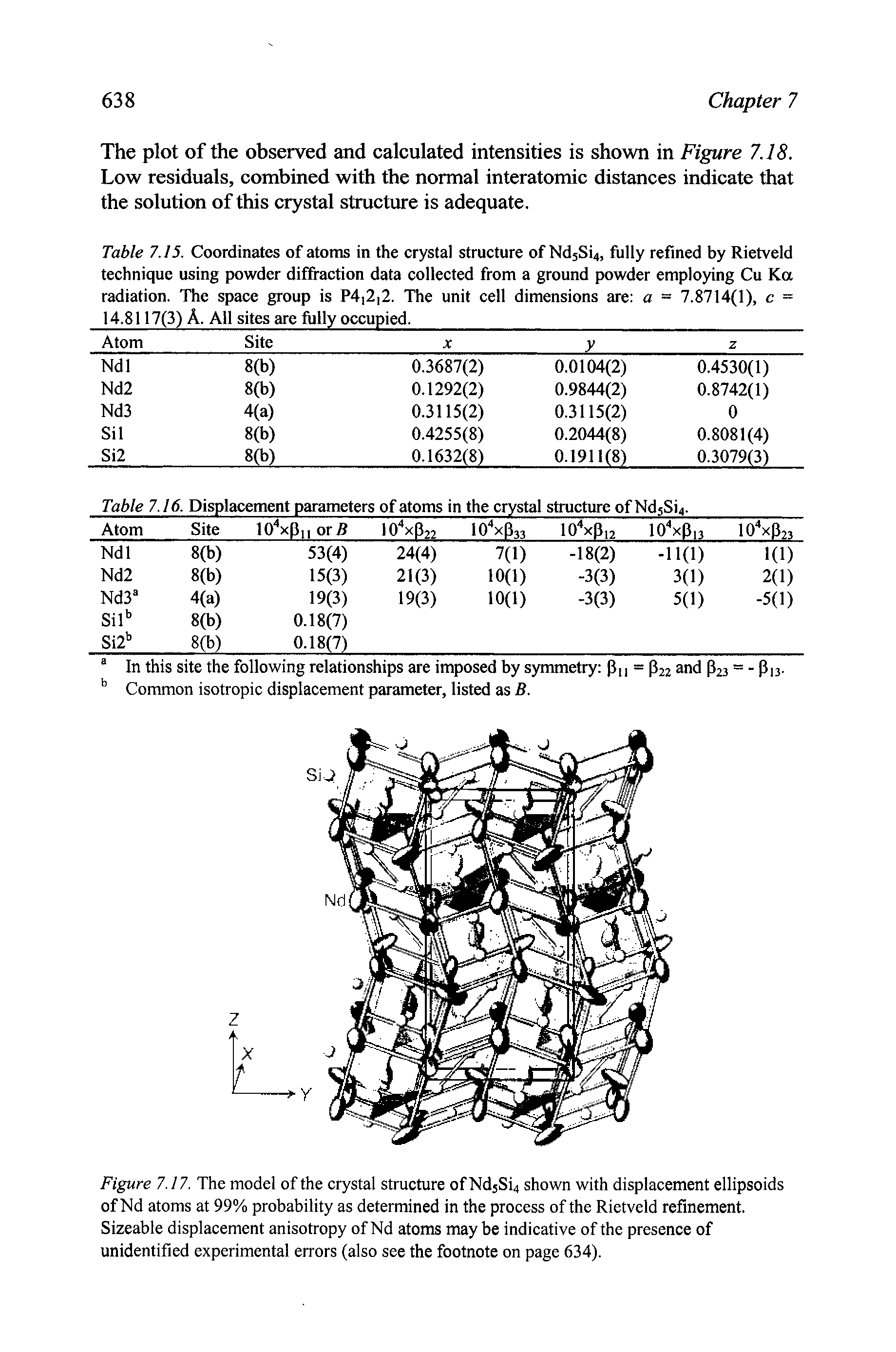 Figure 7.17. The model of the crystal structure ofNd5Si4 shown with displacement ellipsoids of Nd atoms at 99% probability as determined in the process of the Rietveld refinement. Sizeable displacement anisotropy of Nd atoms may be indicative of the presence of unidentified experimental errors (also see the footnote on page 634).
