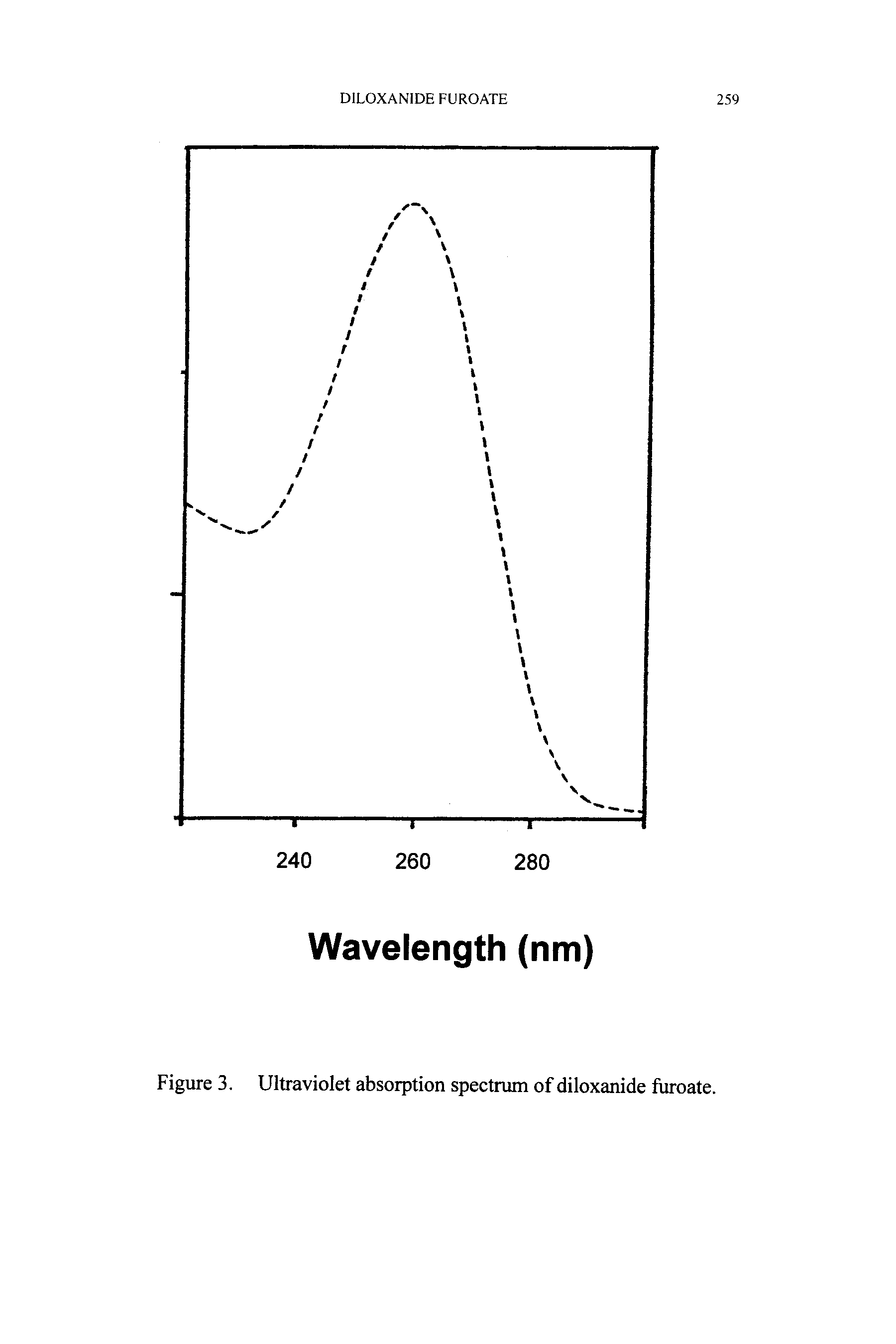 Figure 3. Ultraviolet absorption spectrum of diloxanide furoate.