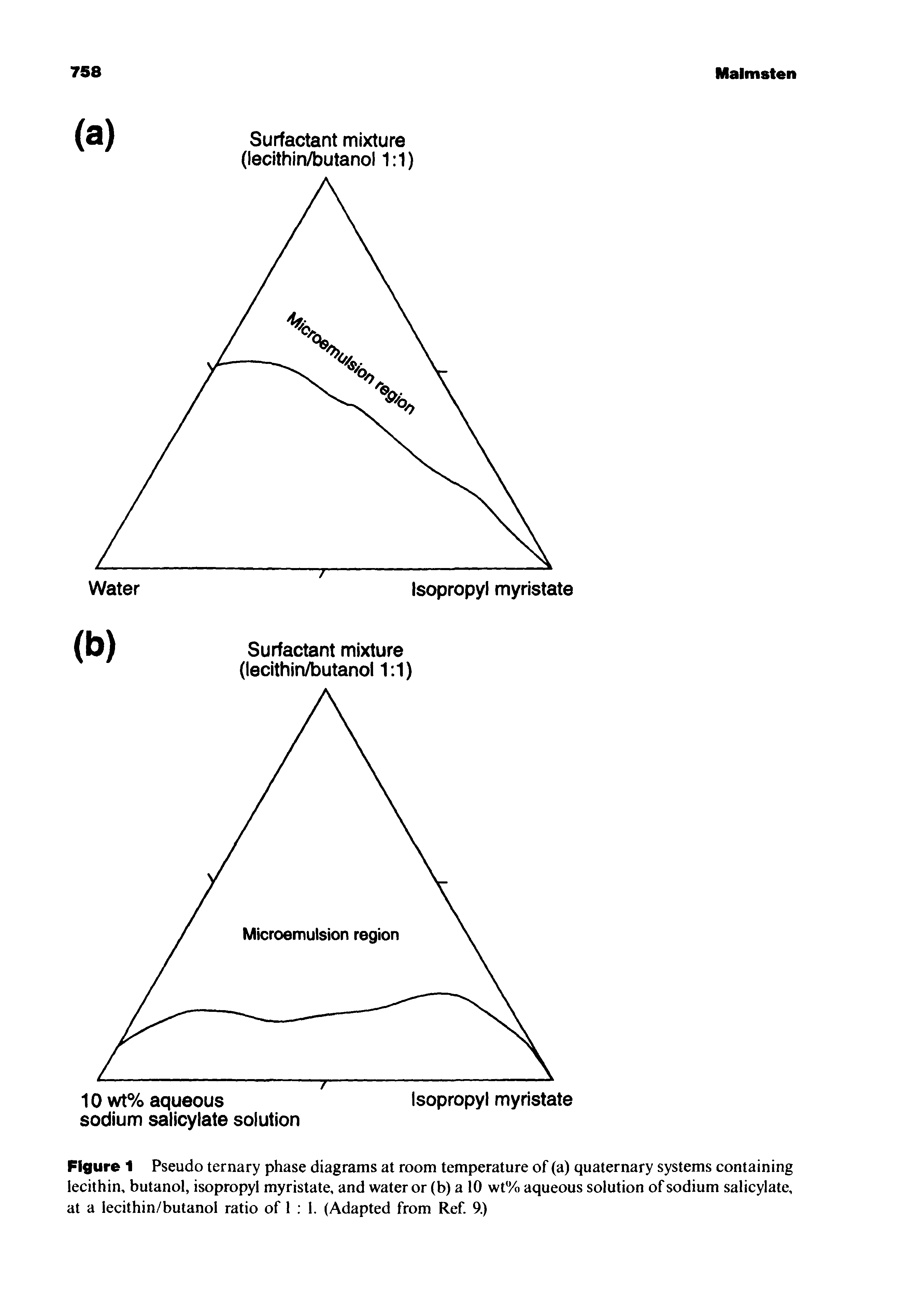 Figure 1 Pseudo ternary phase diagrams at room temperature of (a) quaternary systems containing lecithin, butanol, isopropyl myristate, and water or (b) a 10 wt% aqueous solution of sodium salicylate, at a lecithin/butanol ratio of 1 1. (Adapted from Ref. 9.)...