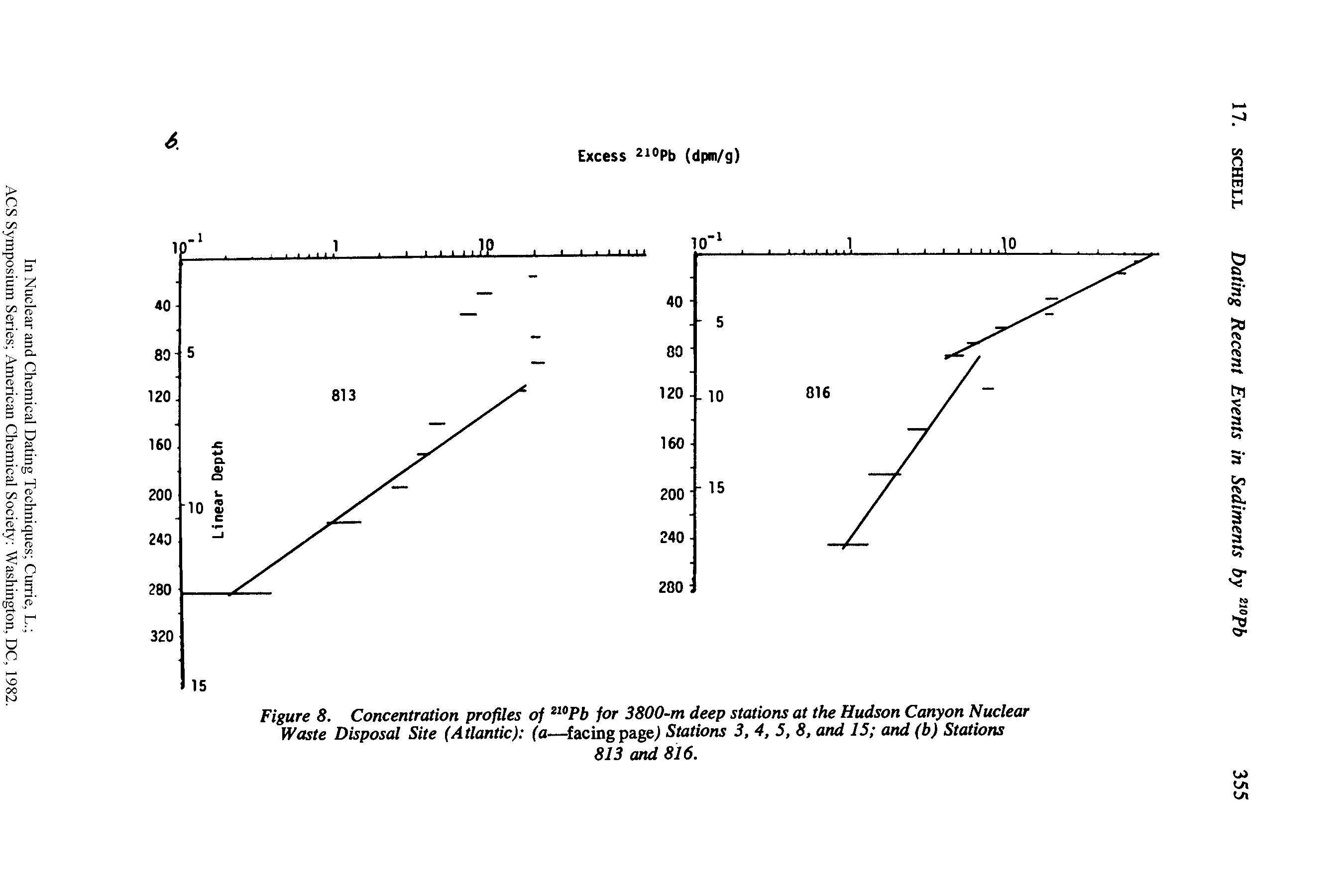 Figure 8. Concentration profiles of a0Pb for 3800-m deep stations at the Hudson Canyon Nuclear Waste Disposal Site (Atlantic) (a—facing page) Stations 3, 4, 5, 8, and 15 and (b) Stations...