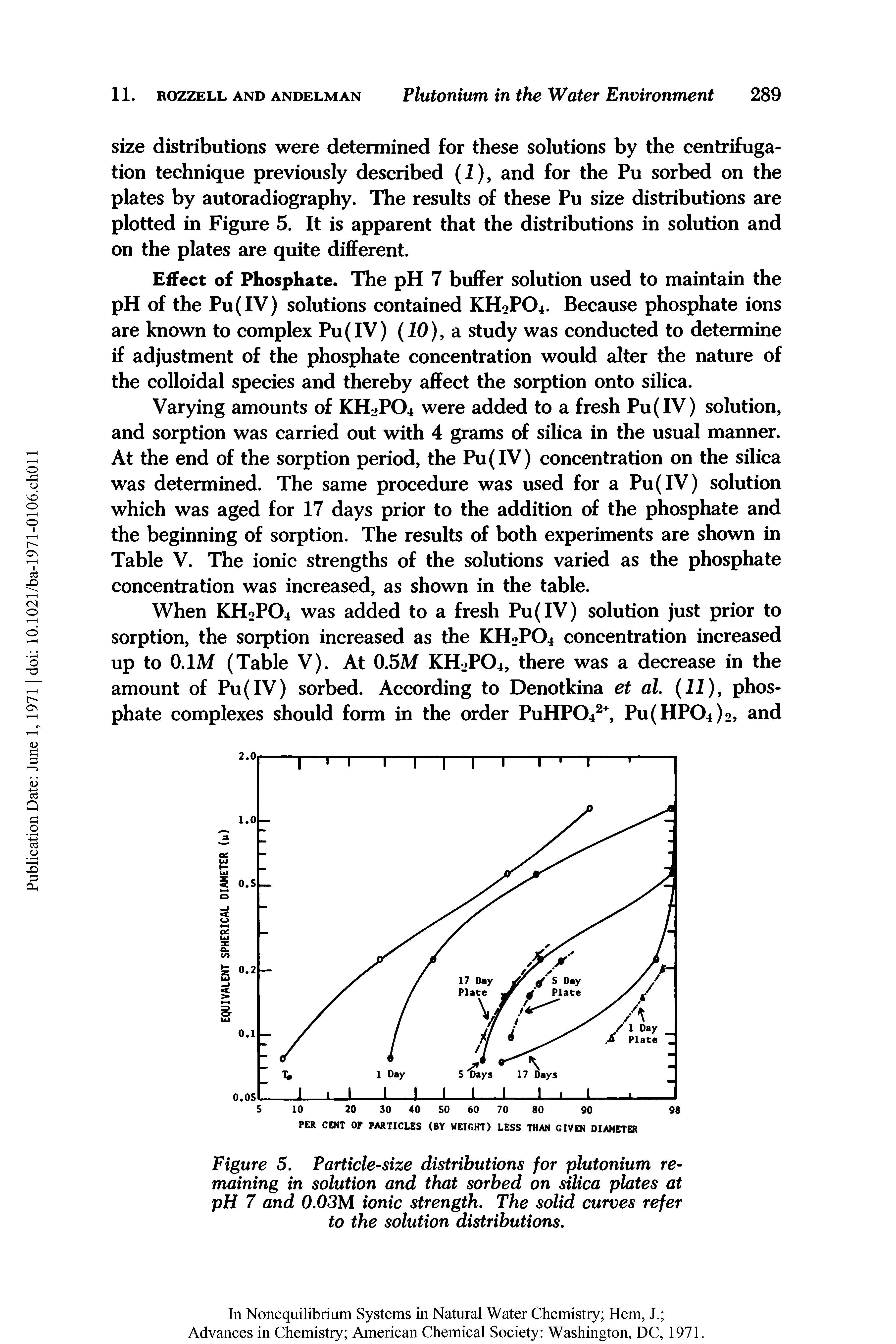 Figure 5. Particle-size distributions for plutonium remaining in solution and that sorbed on silica plates at pH 7 and 0.03M ionic strength. The solid curves refer to the solution distributions.
