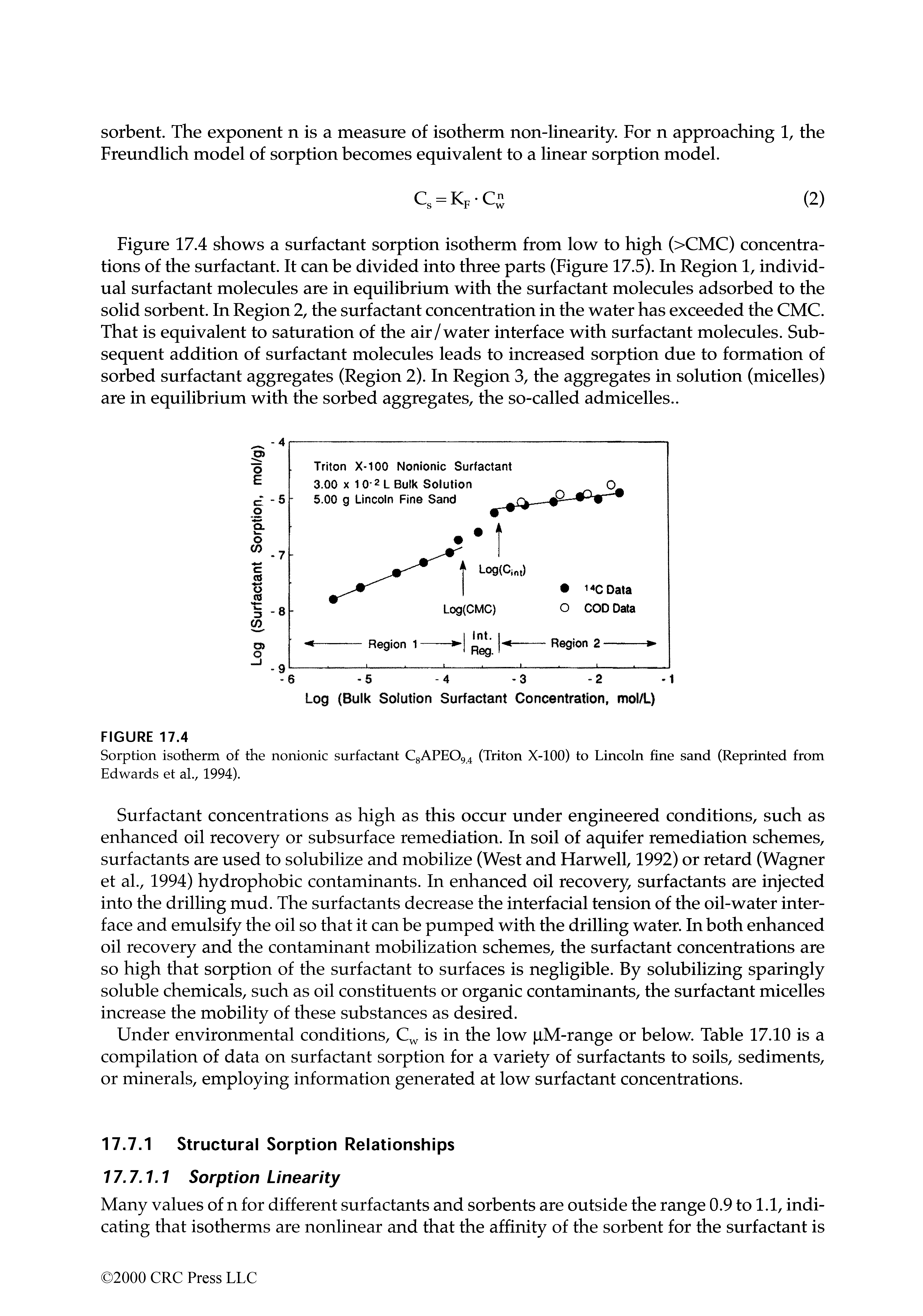 Figure 17.4 shows a surfactant sorption isotherm from low to high (>CMC) concentrations of the surfactant. It can be divided into three parts (Figure 17.5). In Region 1, individual surfactant molecules are in equilibrium with the surfactant molecules adsorbed to the solid sorbent. In Region 2, the surfactant concentration in the water has exceeded the CMC. That is equivalent to saturation of the air/water interface with surfactant molecules. Subsequent addition of surfactant molecules leads to increased sorption due to formation of sorbed surfactant aggregates (Region 2). In Region 3, the aggregates in solution (micelles) are in equilibrium with the sorbed aggregates, the so-called admicelles..