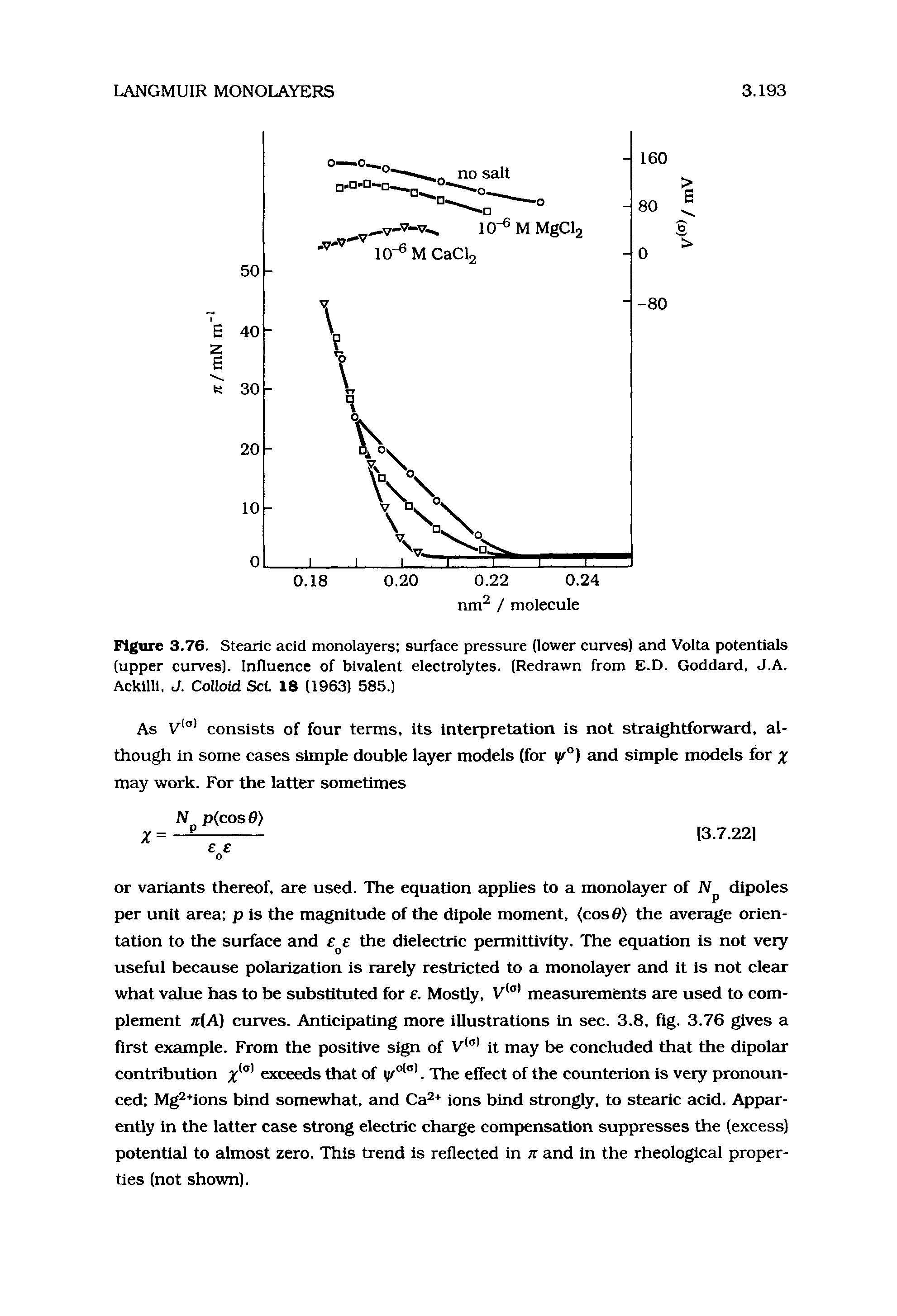 Figure 3.76. Stearic acid monolayers surface pressure (lower curves) and Volta potentials (upper curves). Influence of bivalent electrolytes. (Redrawn from E.D. Goddard, J.A. Ackilli, J. Colloid Set 18 (1963) 585.)...