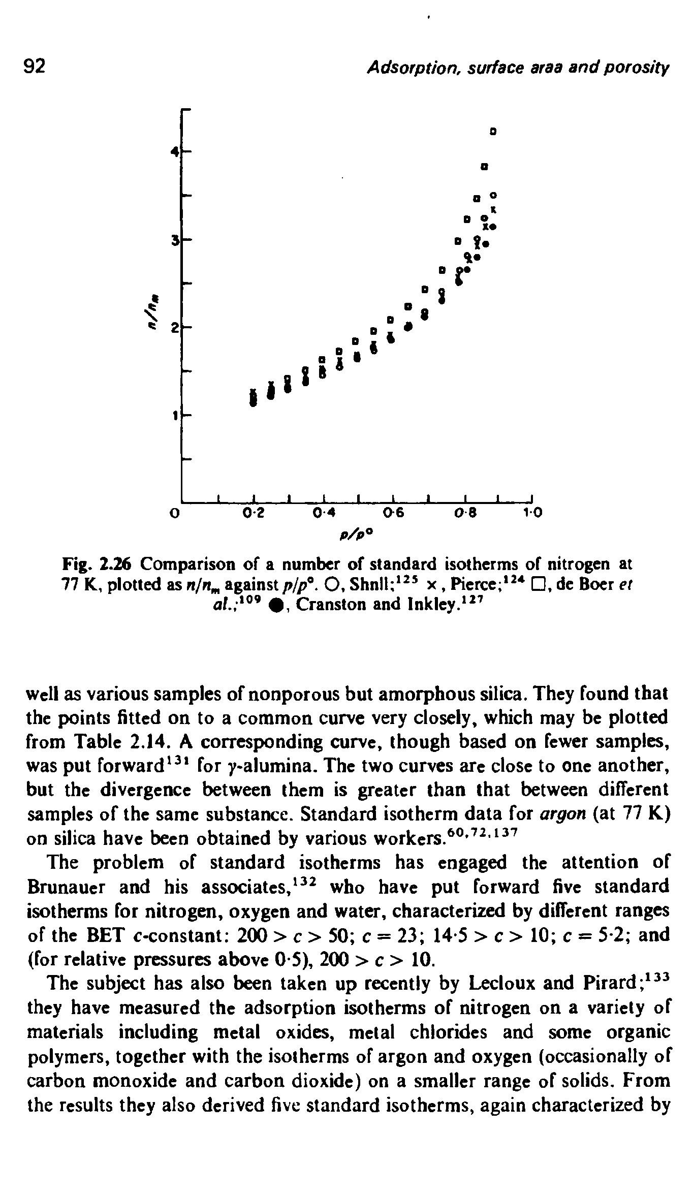 Fig. 2.26 Comparison of a number of standard isotherms of nitrogen at 77 K, plotted as n/n against pip . O, Shnll x, Pierce , de Boer el , Cranston and Inkley. ...