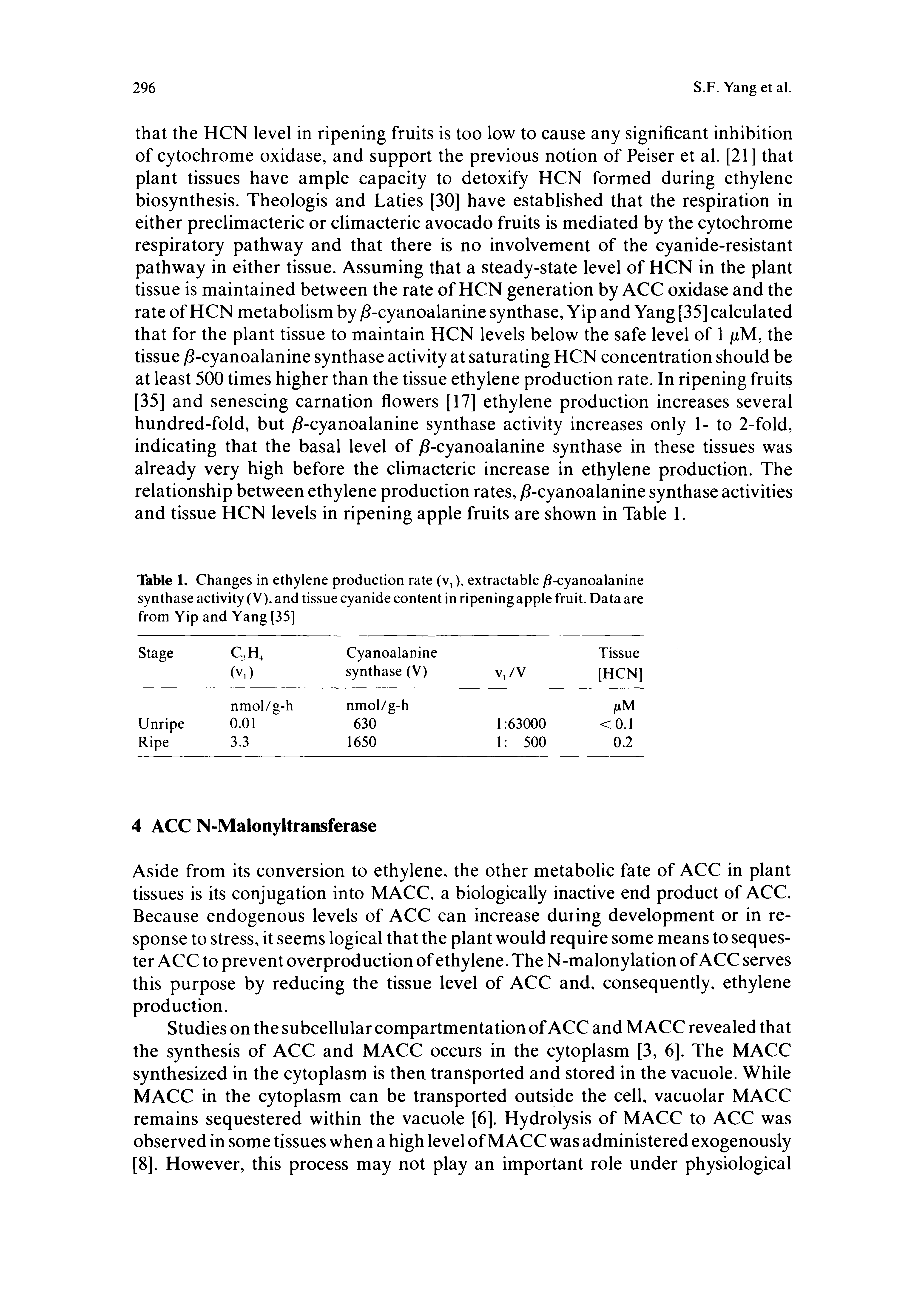 Table 1. Changes in ethylene production rate (v,), extractable )8-cyanoalanine synthase activity (V), and tissue cyanide content in ripening apple fruit. Data are from Yip and Yang [35]...