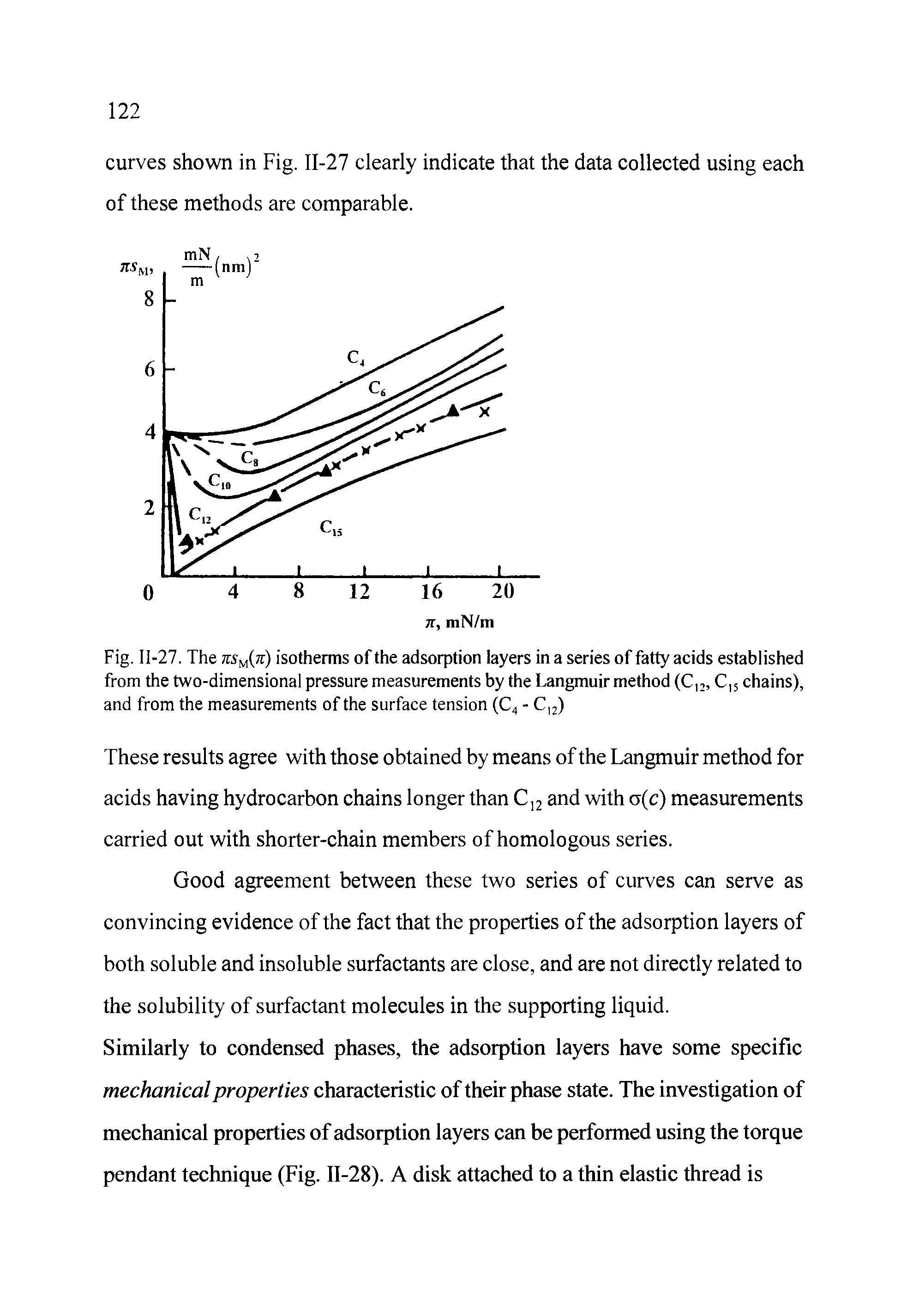 Fig. 11-27. The isotherms of the adsorption layers in a series of fatty acids established from the two-dimensional pressure measurements by the Langmuir method (C, C, 5 chains), and from the measurements of the surface tension (C4 - Cl2)...