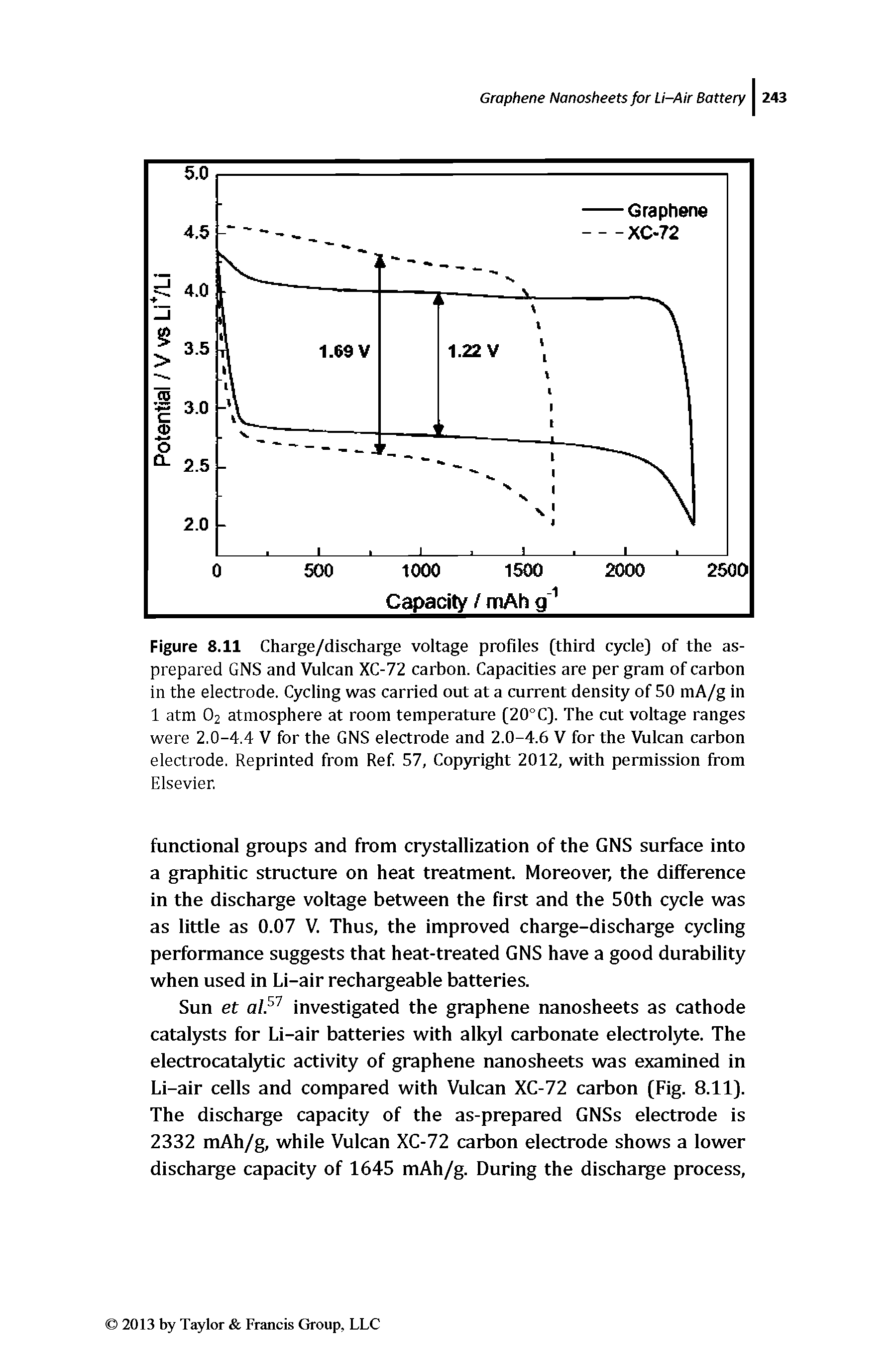 Figure 8.H Charge/dischai e voltage profiles (third cycle) of the as-prepared GNS and Vulcan XC-72 carbon. Capacities are per gram of carbon in the electrode. Cycling was carried out at a current density of 50 mA/g in 1 atm O2 atmosphere at room temperature (20°C). The cut voltage ranges were 2.0-4.4 V for the GNS electrode and 2.0-4.6 V for the Vulcan carbon electrode. Reprinted from Ref. 57, Copyright 2012, with permission from Elsevier.