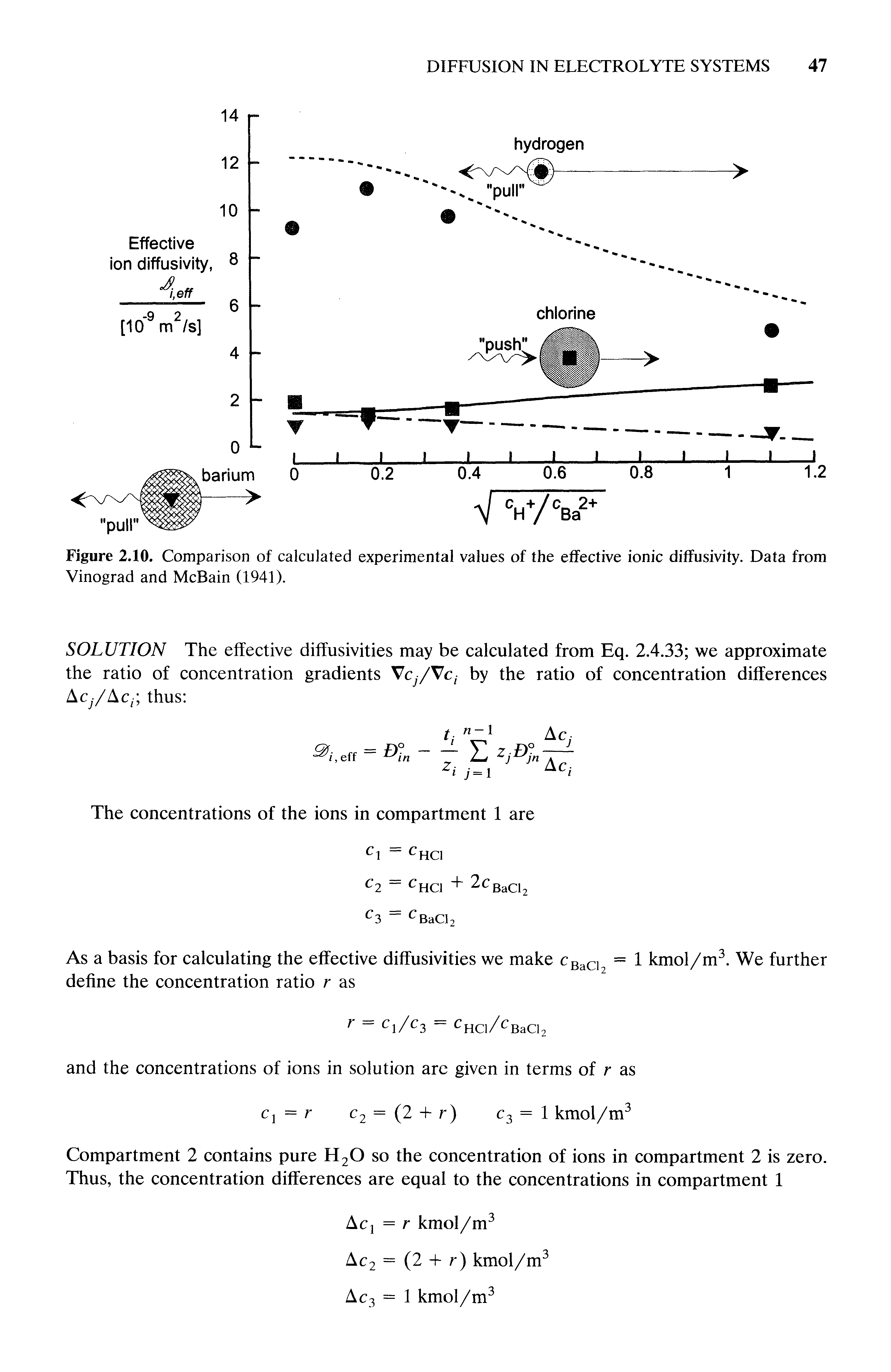 Figure 2.10. Comparison of calculated experimental values of the effective ionic diffusivity. Data from Vinograd and McBain (1941).