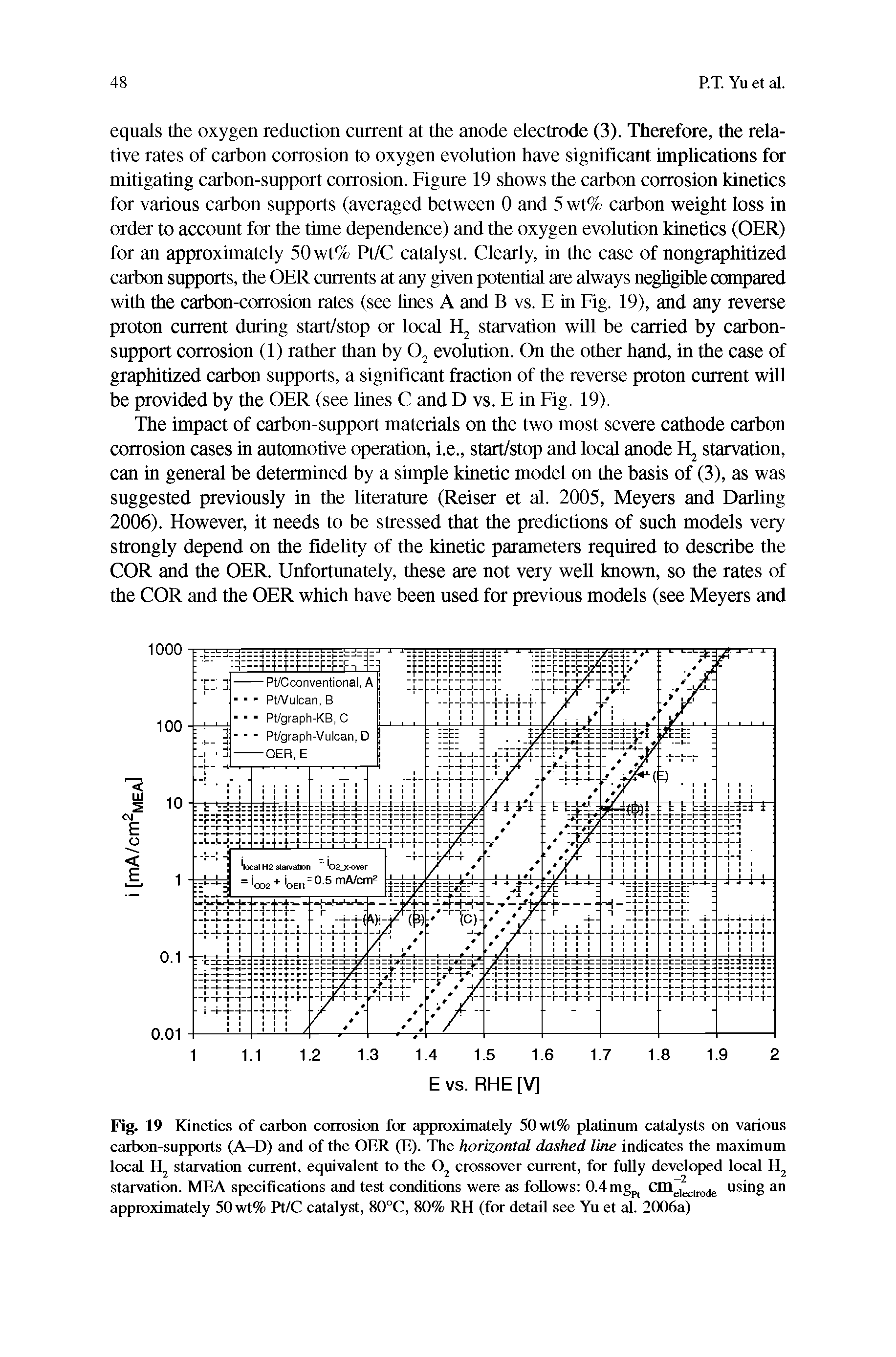 Fig. 19 Kinetics of carbon corrosion for approximately 50wt% platinum catalysts on various carbon-supports (A-D) and of the OER (E). The horizontal dashed line indicates the maximum local Hj starvation current, equivalent to the crossover current, for fully developed local starvation. MEA specifications and test conditions were as follows 0.4 mgp using an...
